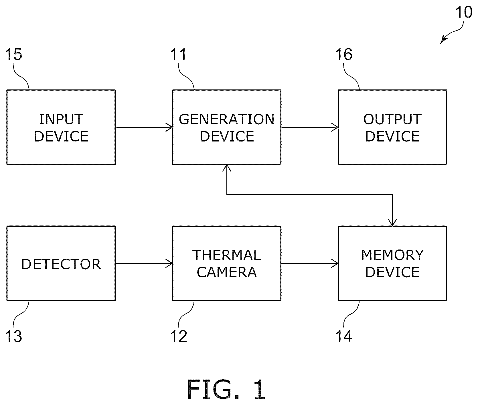 Patent US12492943 Figure 1 – Generation device, generation system, processing system, generation method, and storage medium