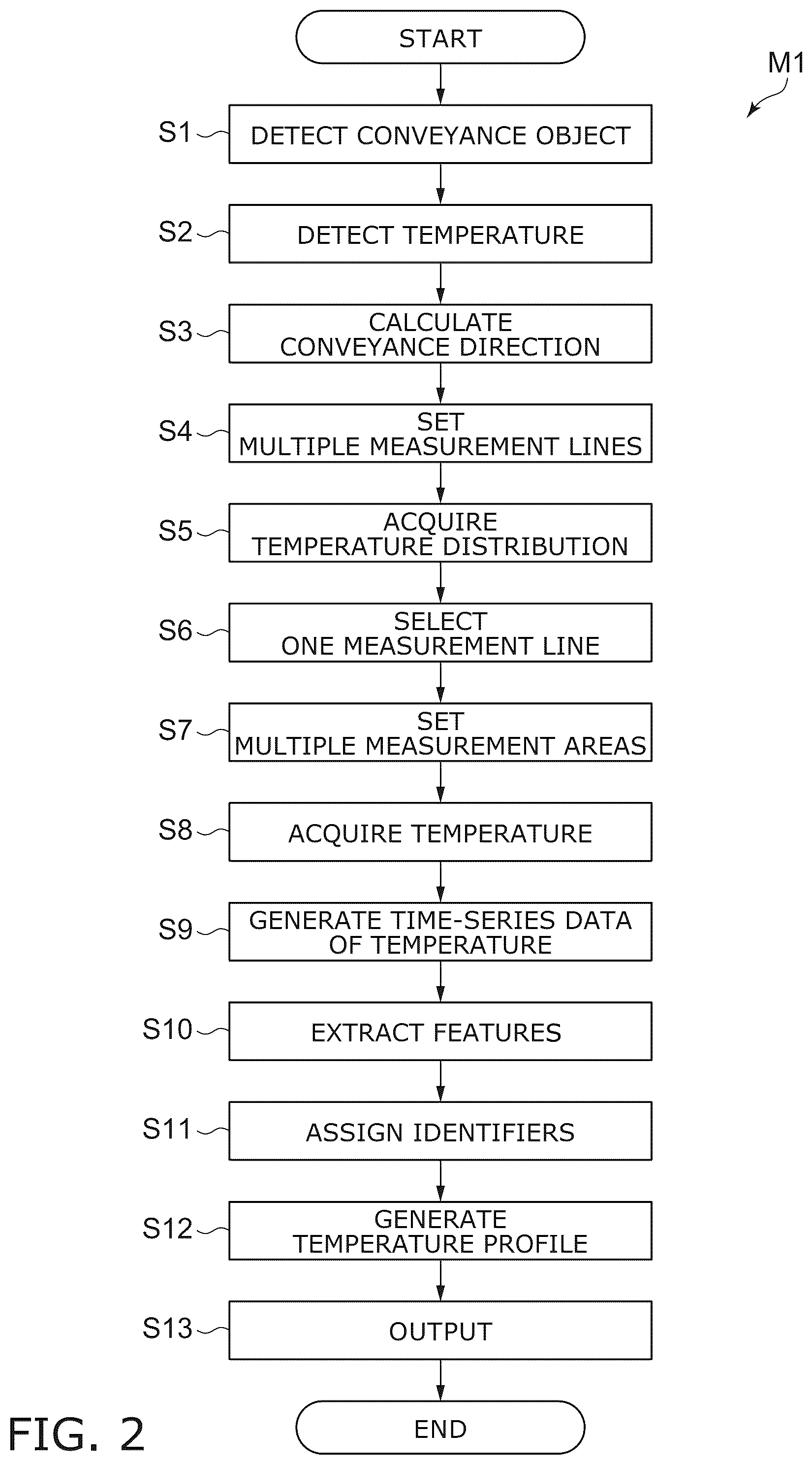Patent US12492943 Figure 2 – Generation device, generation system, processing system, generation method, and storage medium