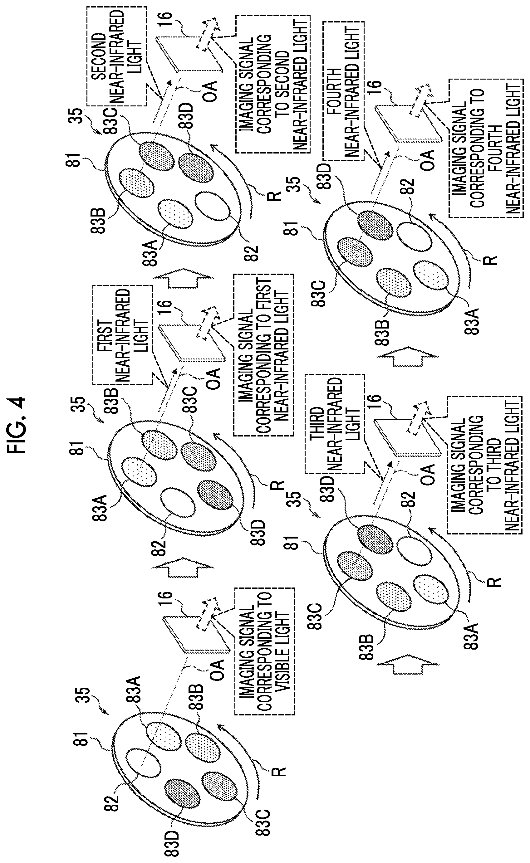 Patent US12492944 Figure 4 – Imaging control device, imaging apparatus, imaging control method, and program