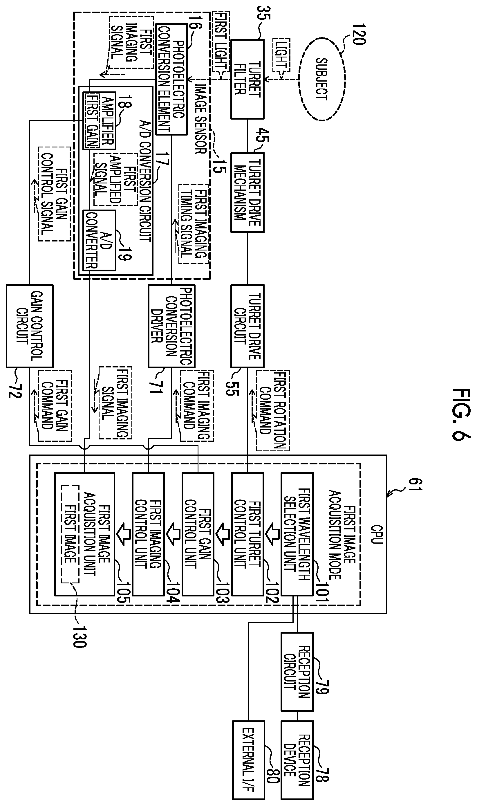Patent US12492944 Figure 6 – Imaging control device, imaging apparatus, imaging control method, and program