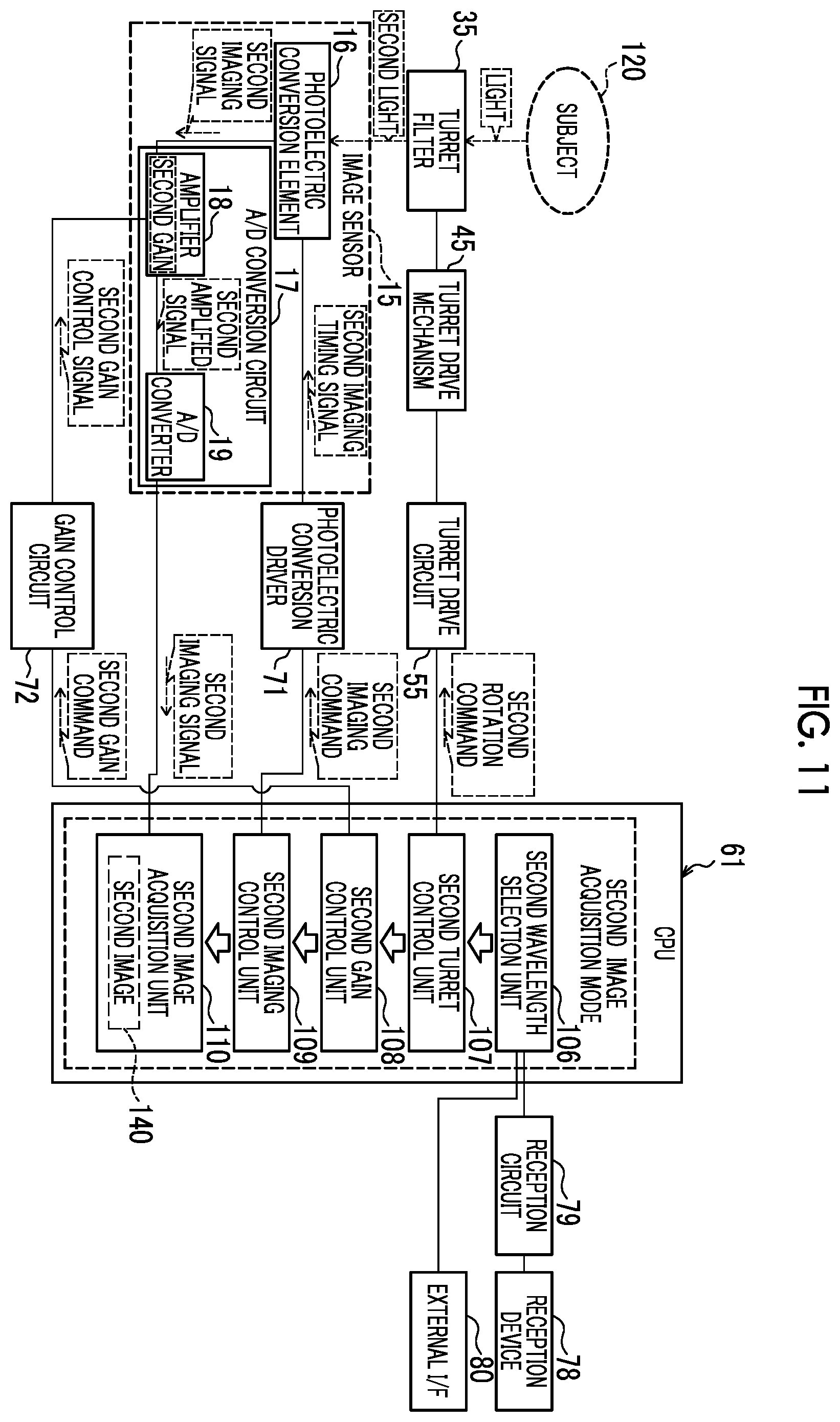 Patent US12492944 Figure 11 – Imaging control device, imaging apparatus, imaging control method, and program