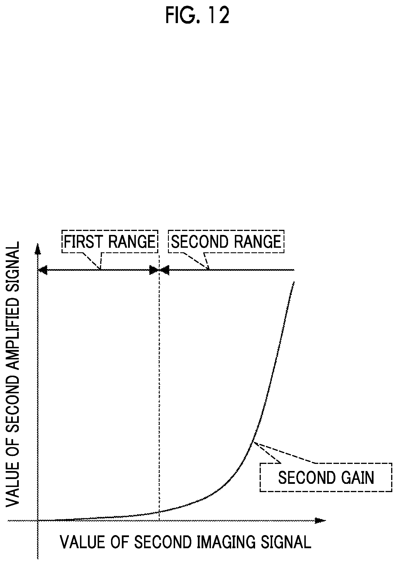Patent US12492944 Figure 12 – Imaging control device, imaging apparatus, imaging control method, and program