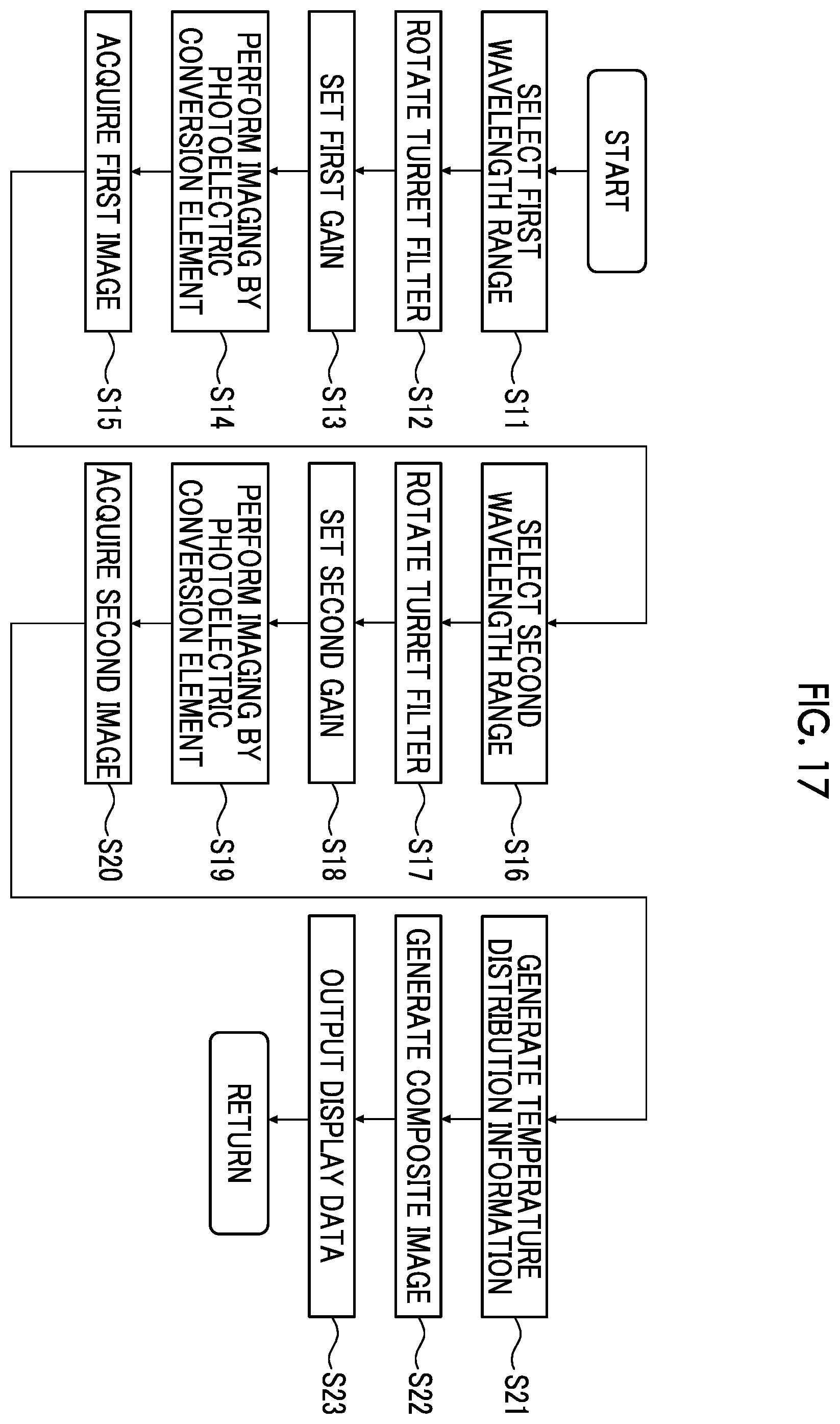 Patent US12492944 Figure 17 – Imaging control device, imaging apparatus, imaging control method, and program
