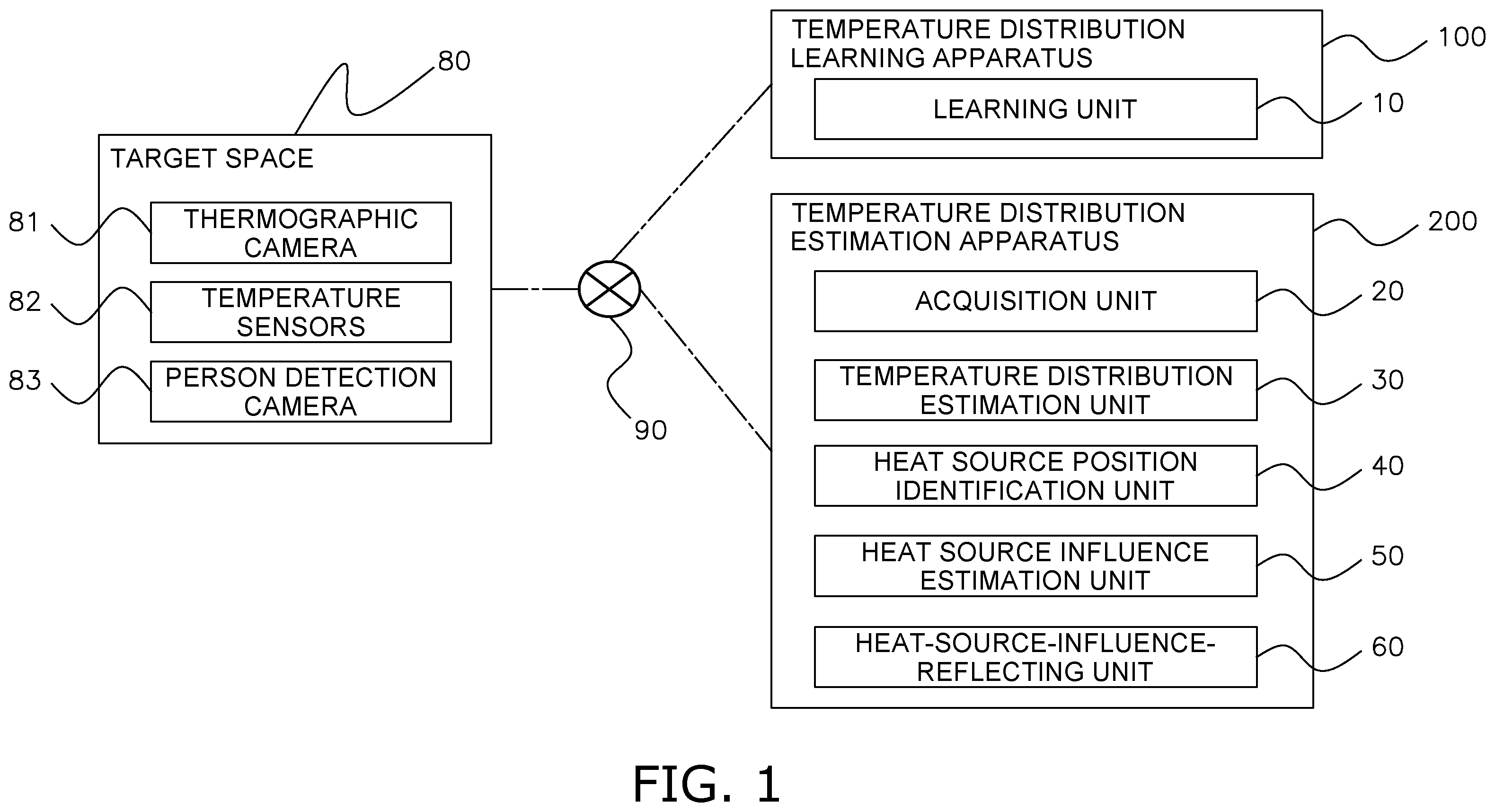 Patent US12492945 Figure 1 – Temperature distribution learning apparatus