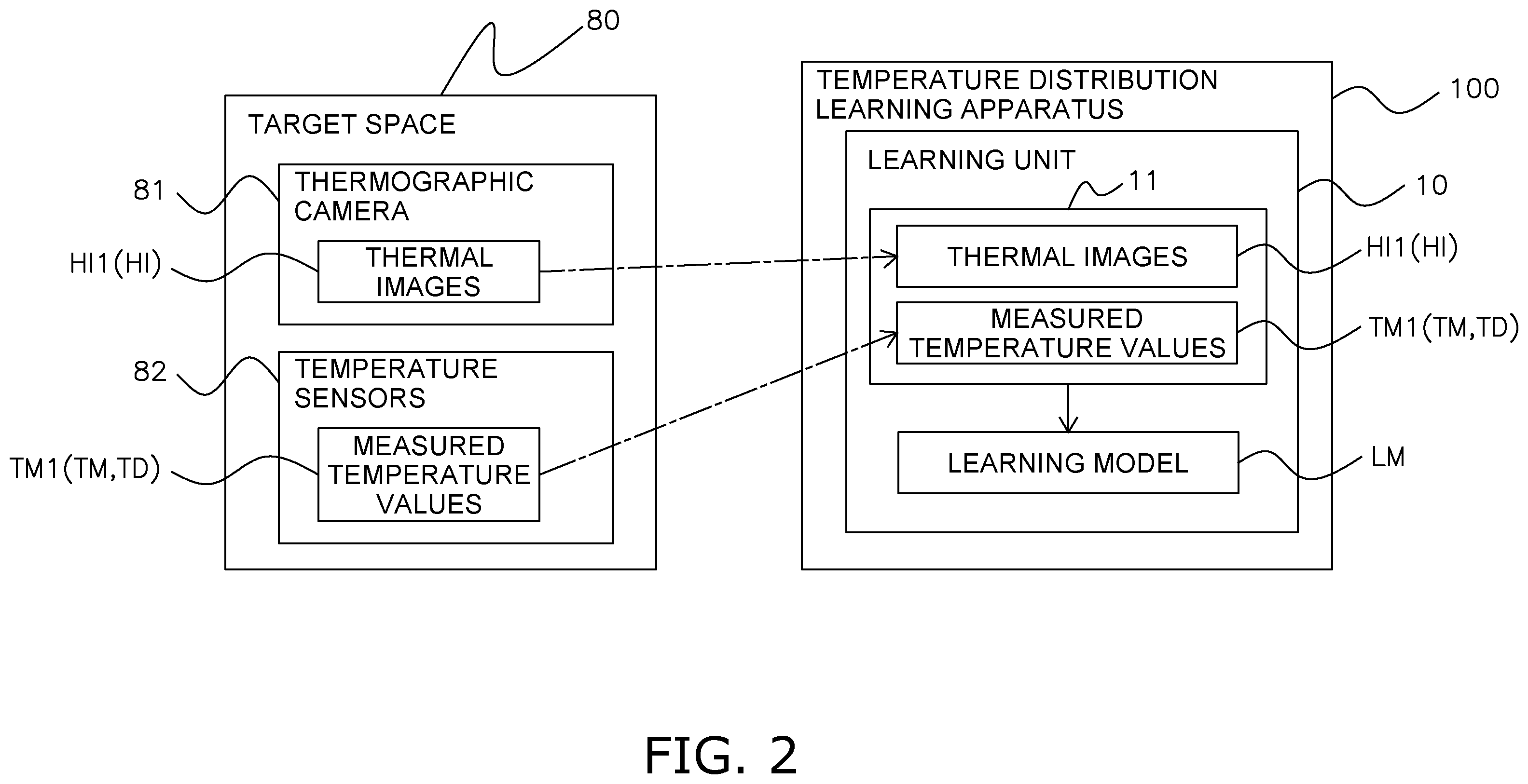 Patent US12492945 Figure 2 – Temperature distribution learning apparatus