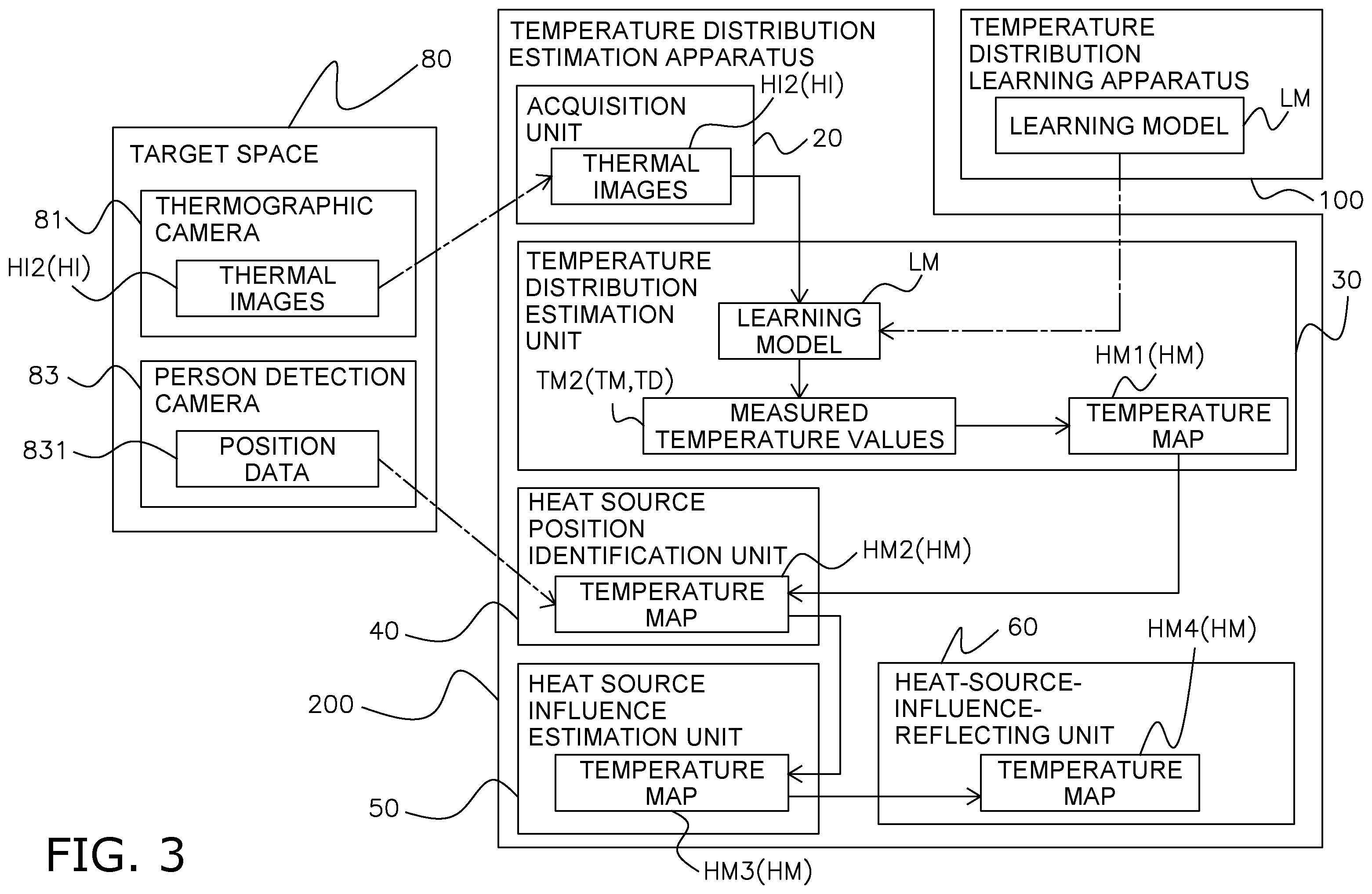 Patent US12492945 Figure 3 – Temperature distribution learning apparatus