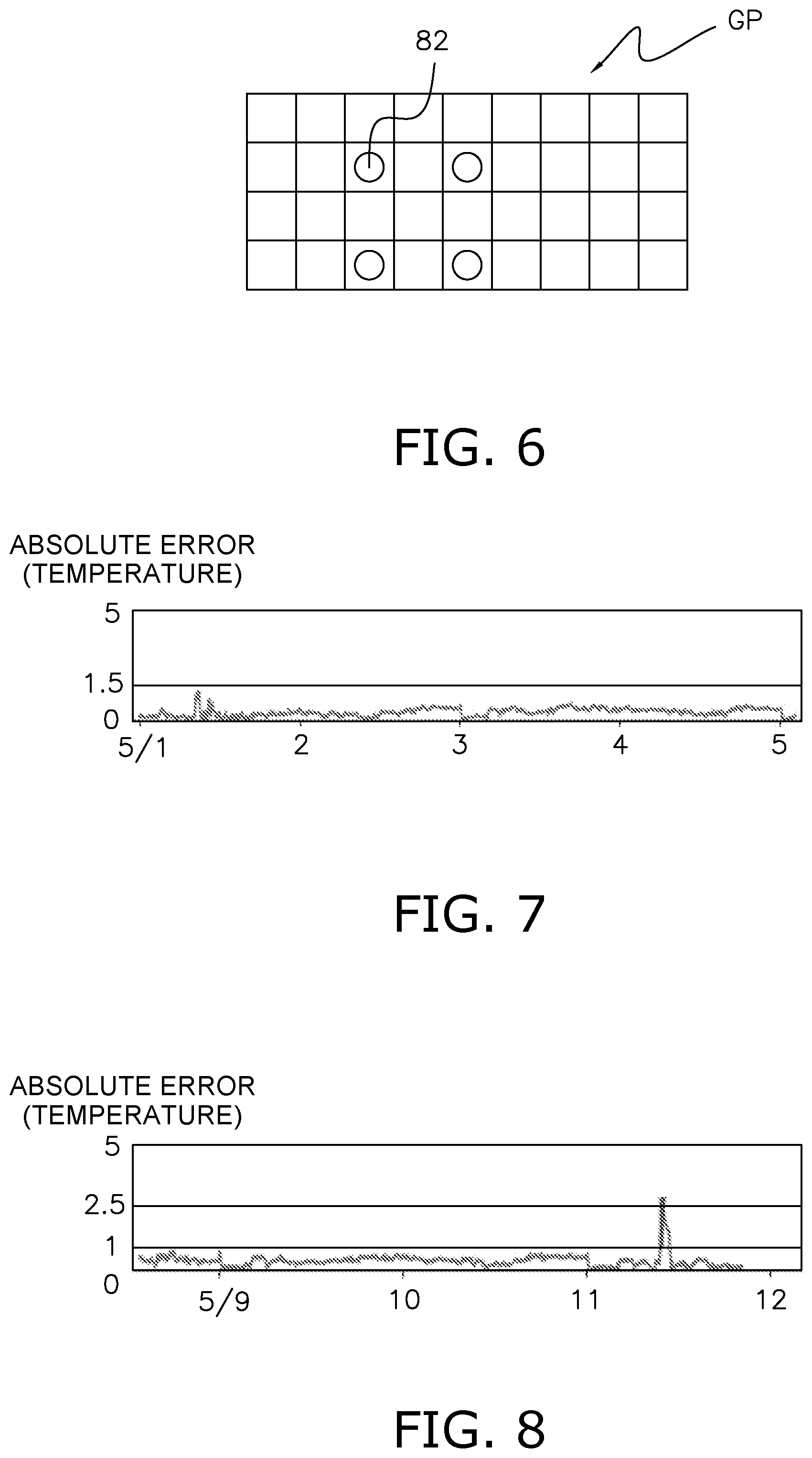 Patent US12492945 Figure 5 – Temperature distribution learning apparatus