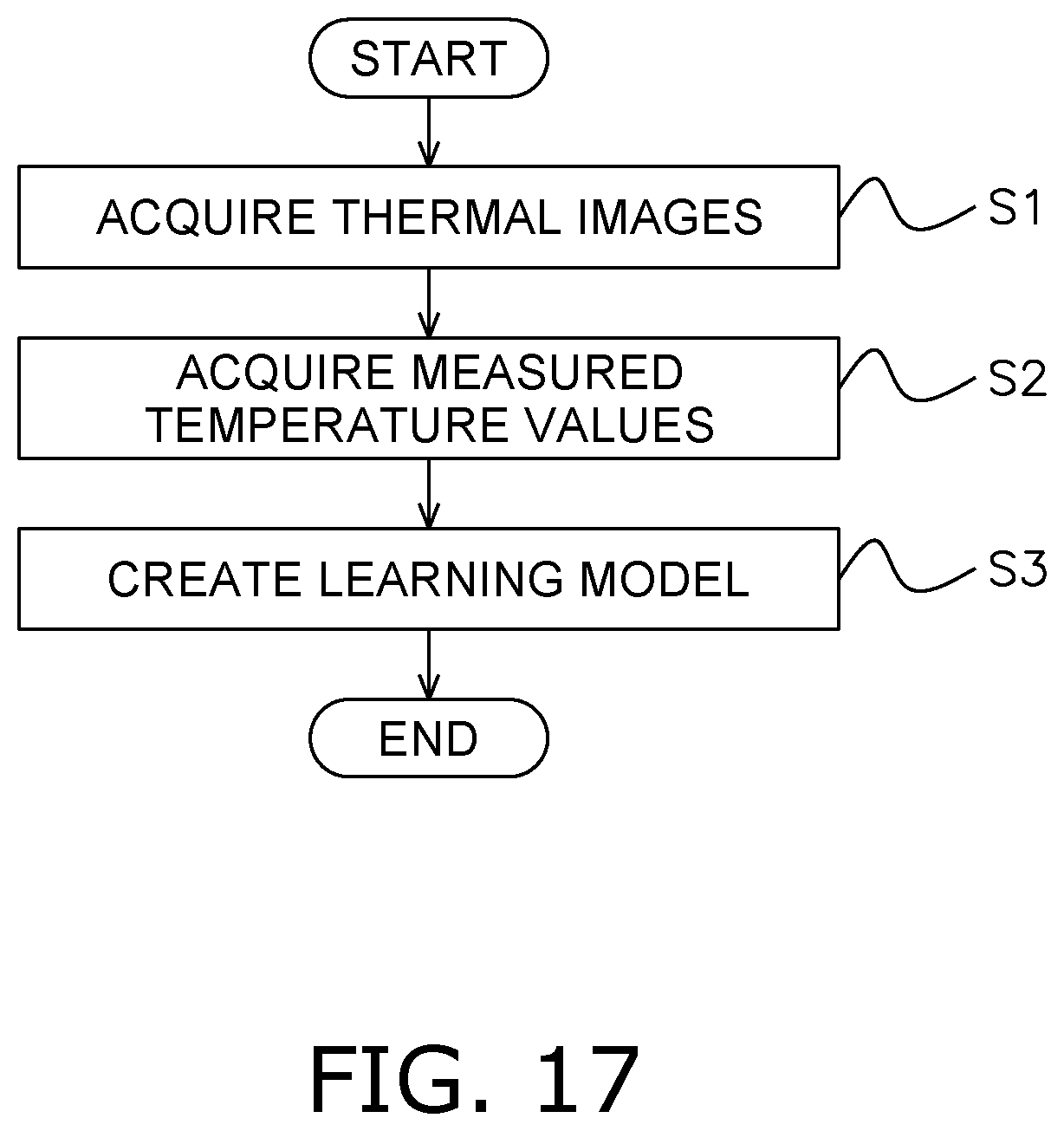 Patent US12492945 Figure 10 – Temperature distribution learning apparatus