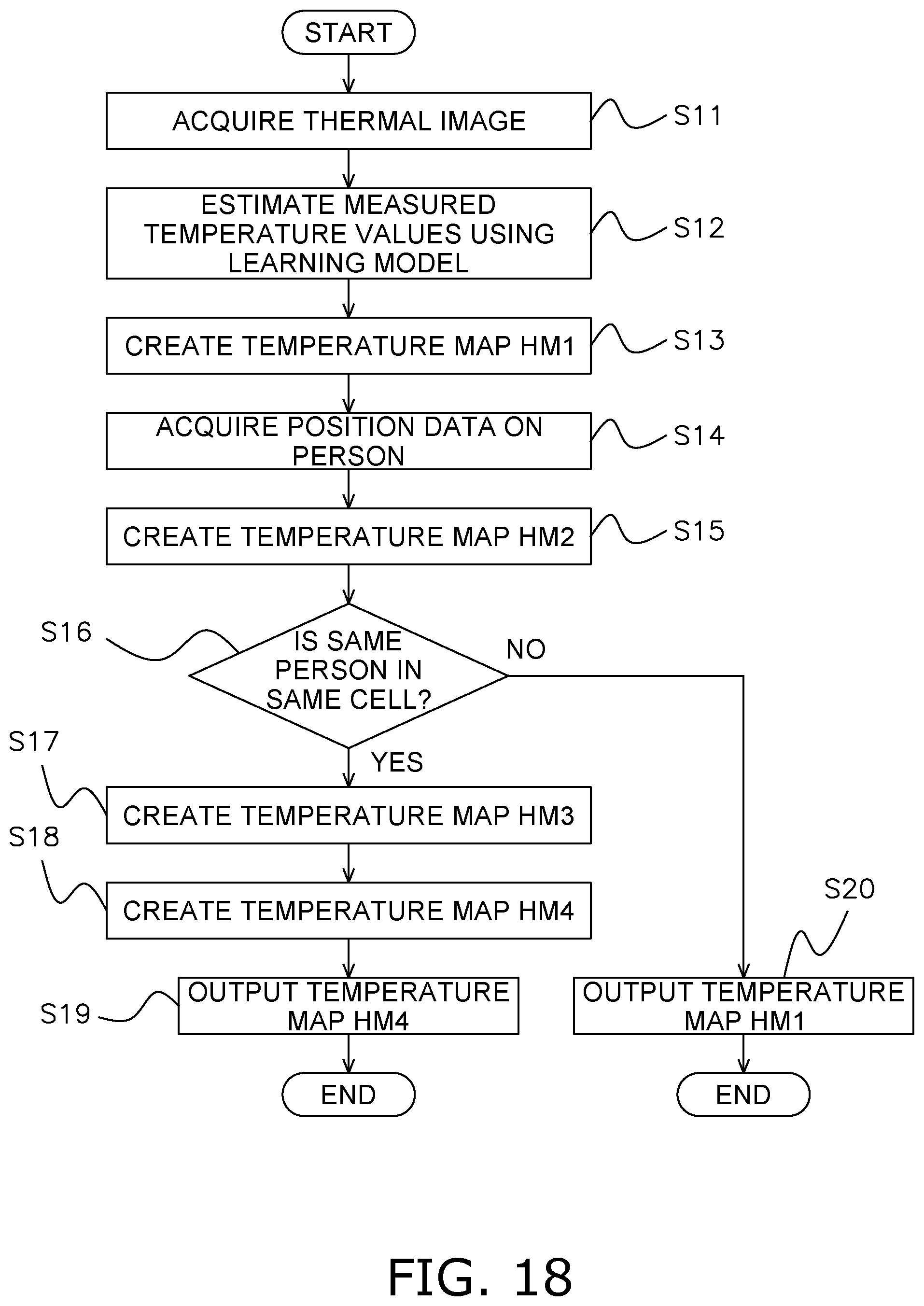 Patent US12492945 Figure 11 – Temperature distribution learning apparatus