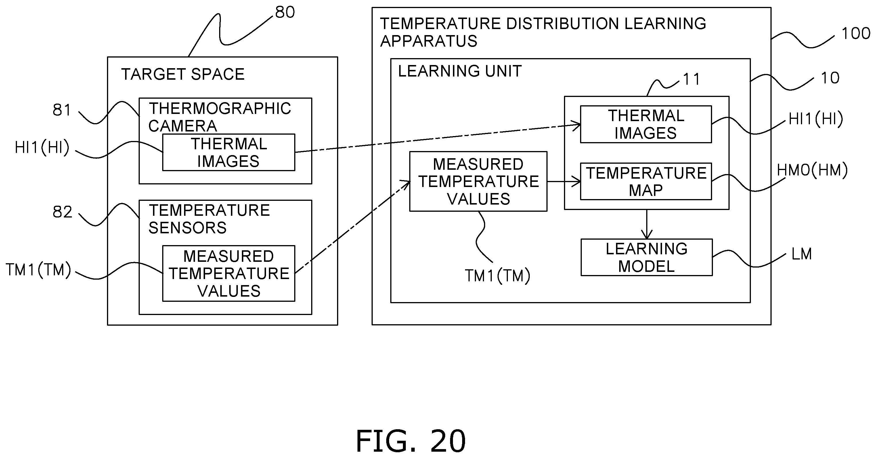 Patent US12492945 Figure 13 – Temperature distribution learning apparatus