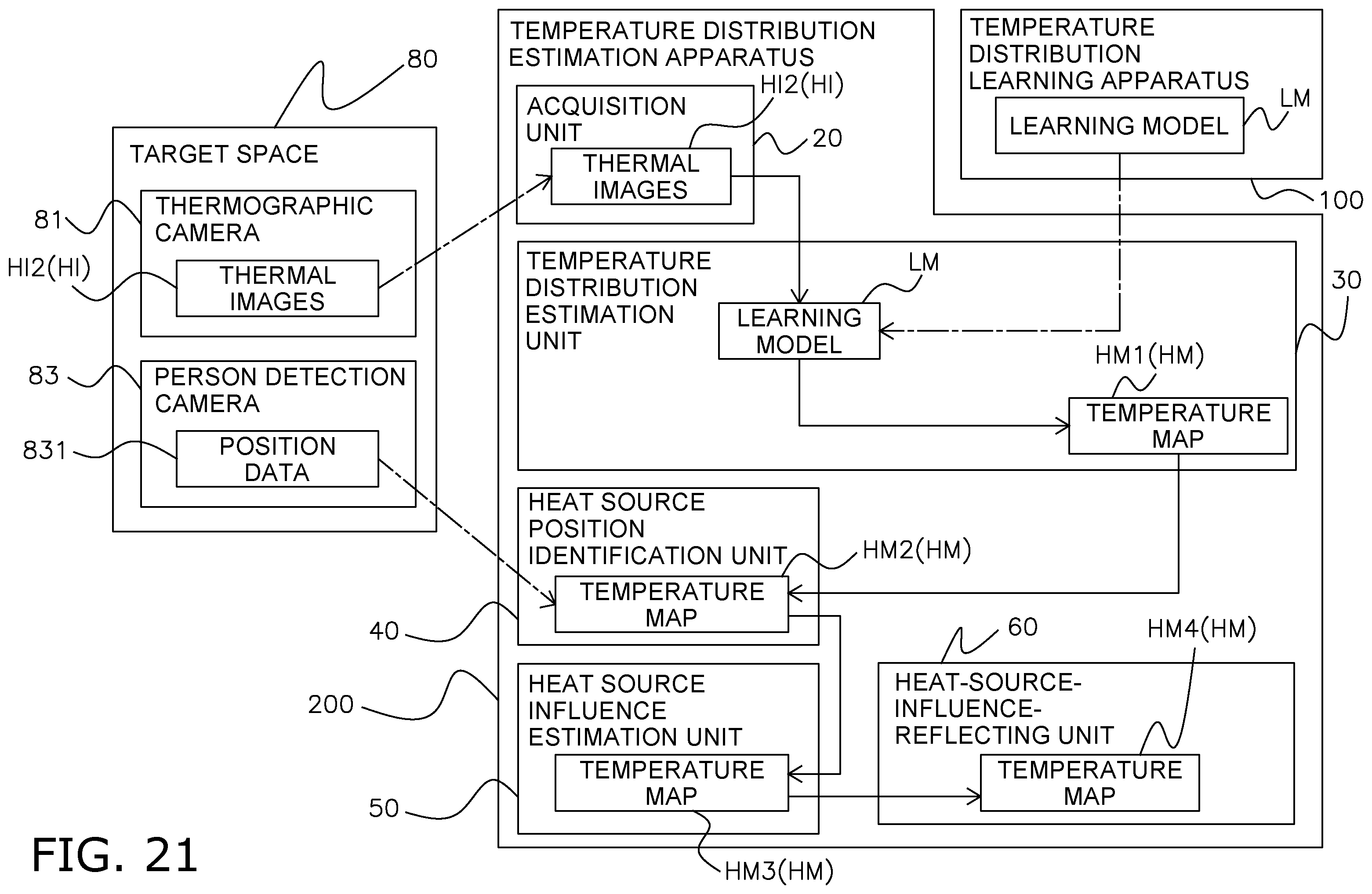 Patent US12492945 Figure 14 – Temperature distribution learning apparatus