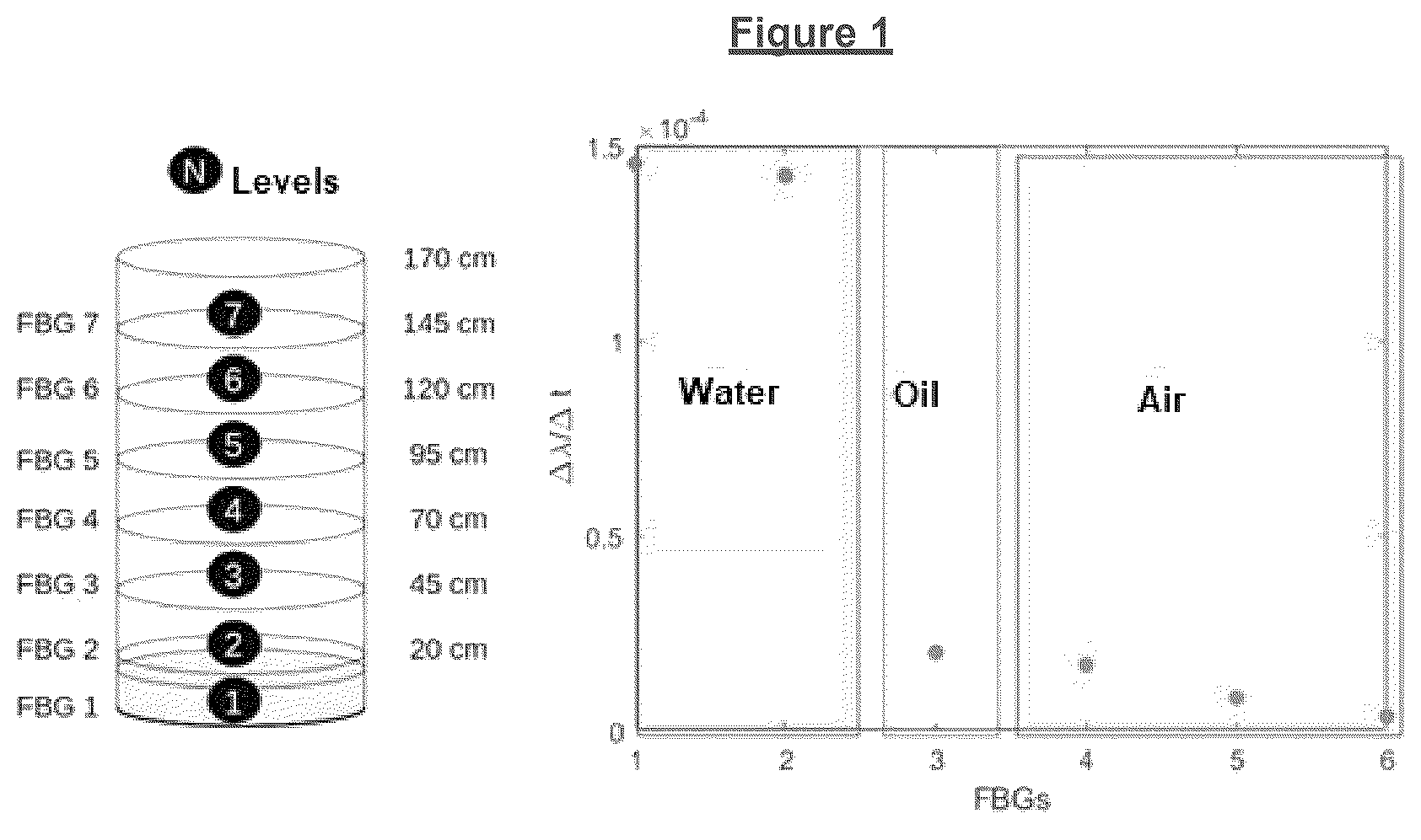Patent US12492948 Figure 1 – Optical system for measuring water-oil interface level from fluid thermal properties
