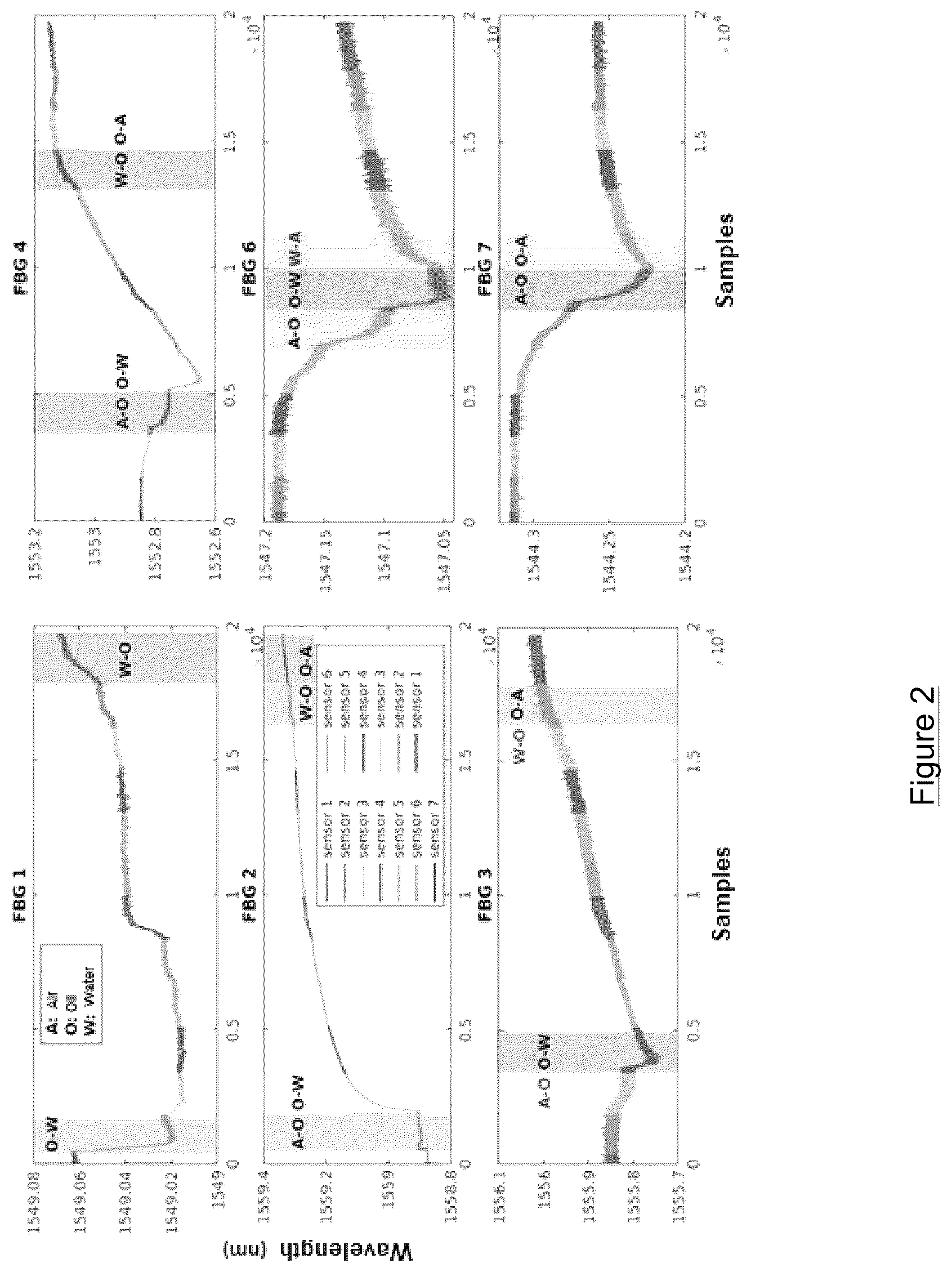 Patent US12492948 Figure 2 – Optical system for measuring water-oil interface level from fluid thermal properties