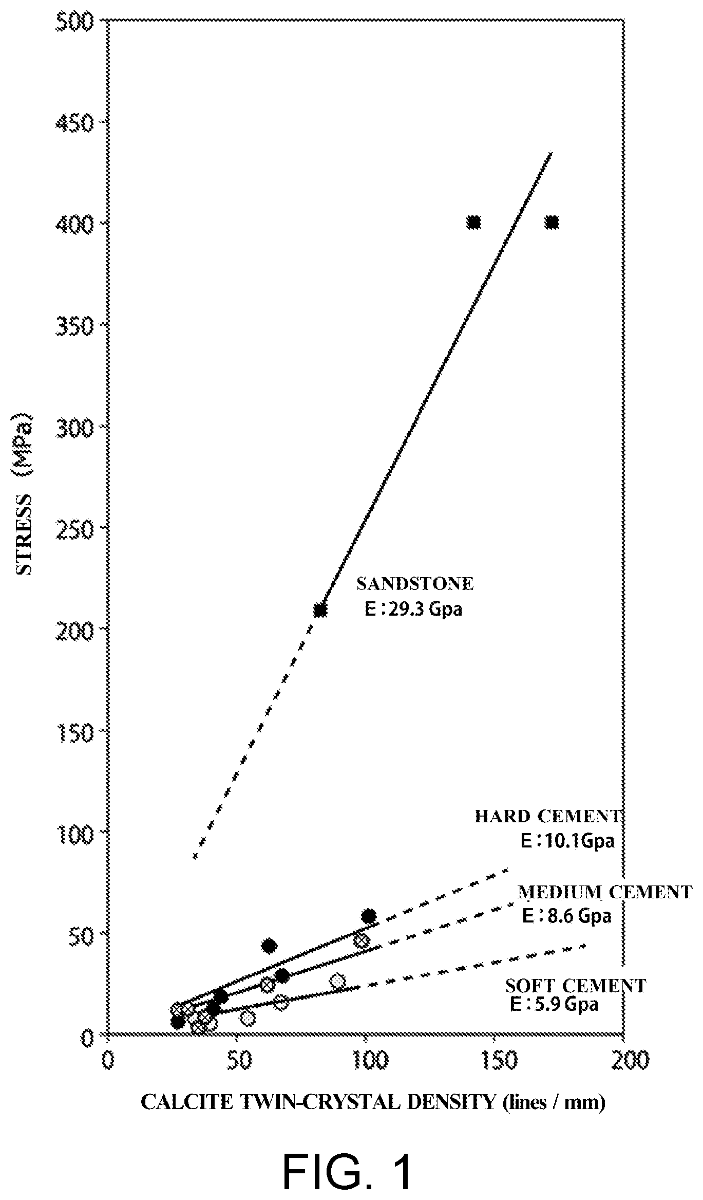 Patent US12492950 Figure 1 – Estimation method of stress and strain history in cement-based composite materials and calcite particle aggregates
