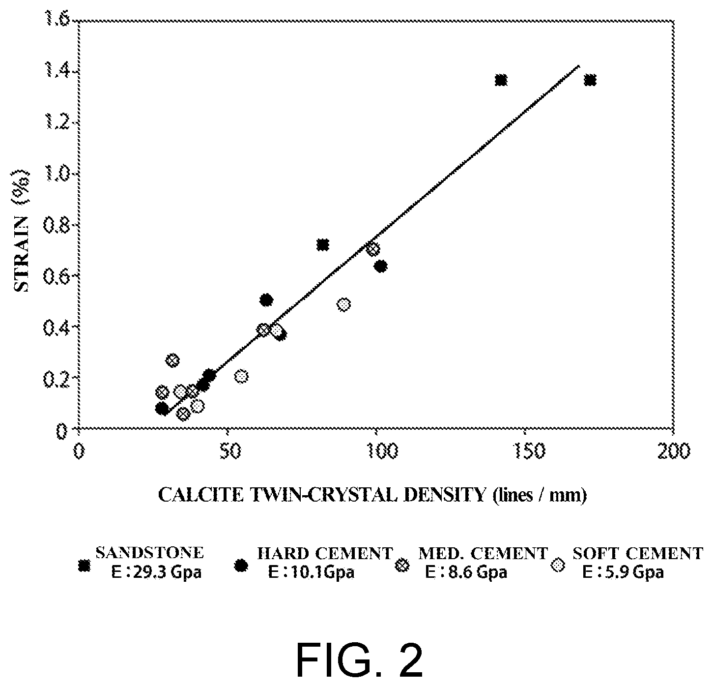 Patent US12492950 Figure 2 – Estimation method of stress and strain history in cement-based composite materials and calcite particle aggregates