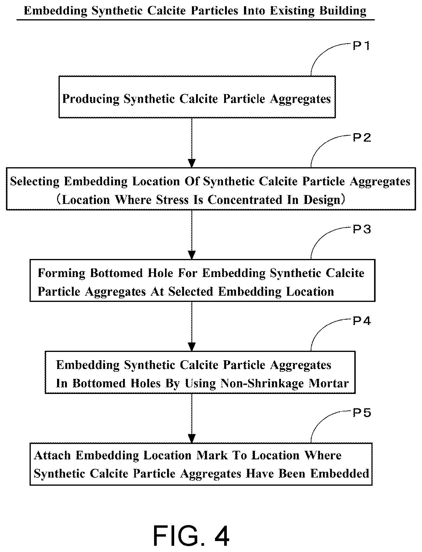 Patent US12492950 Figure 4 – Estimation method of stress and strain history in cement-based composite materials and calcite particle aggregates