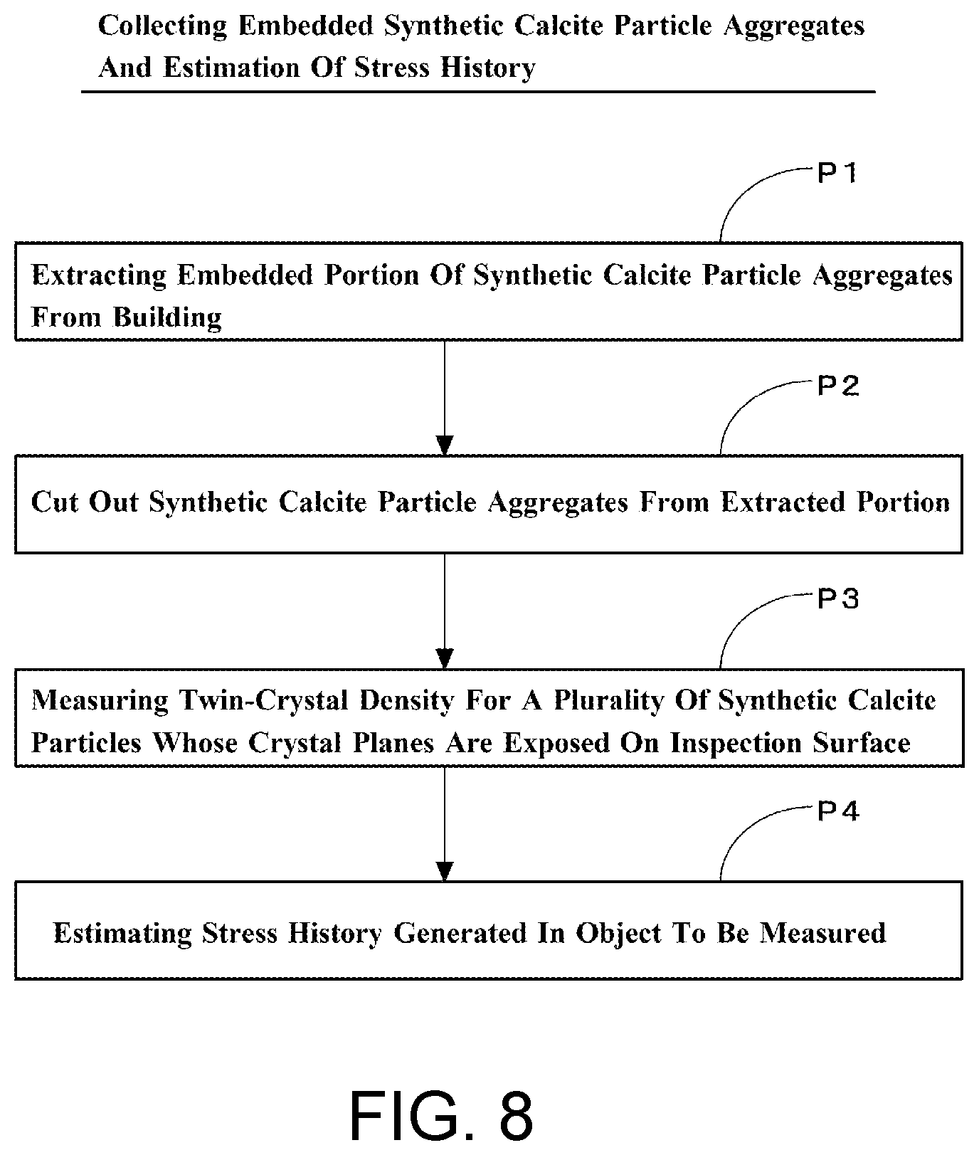 Patent US12492950 Figure 8 – Estimation method of stress and strain history in cement-based composite materials and calcite particle aggregates