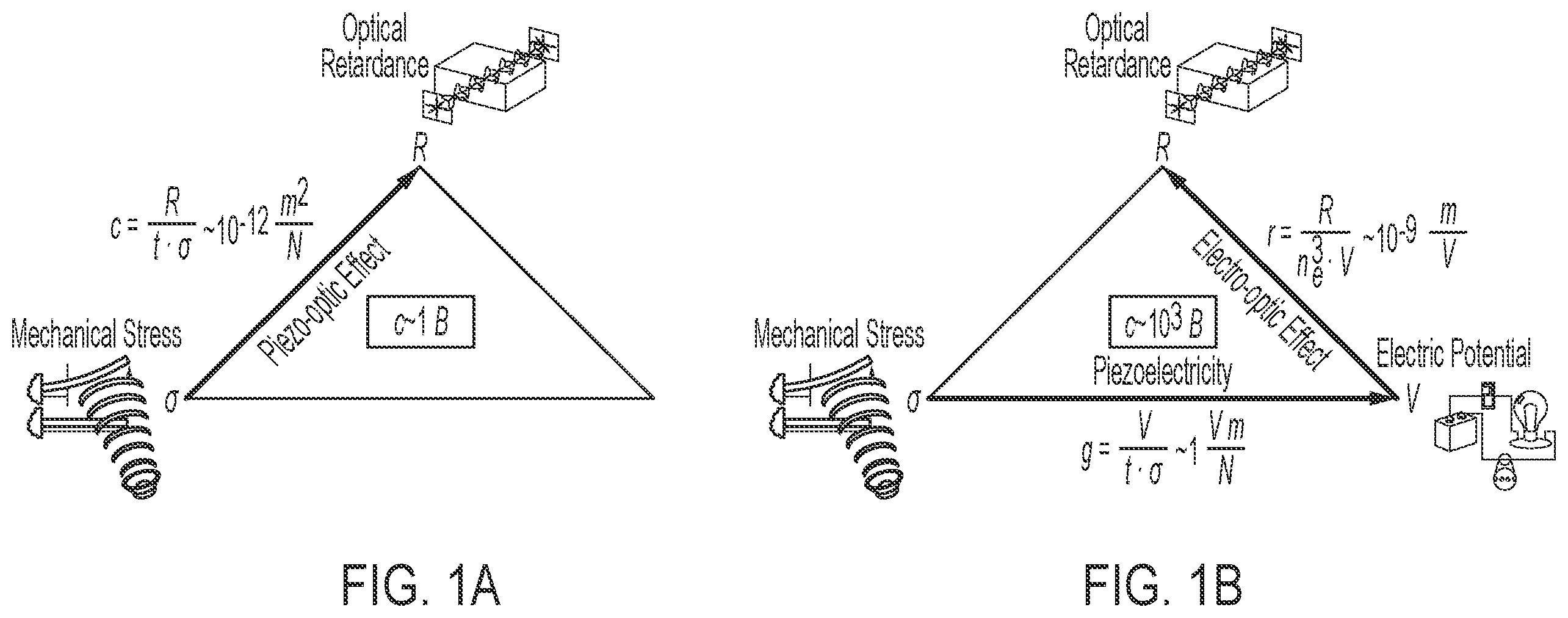 Patent US12492951 Figure 1 – Piezo-electro-optic composite transduction devices