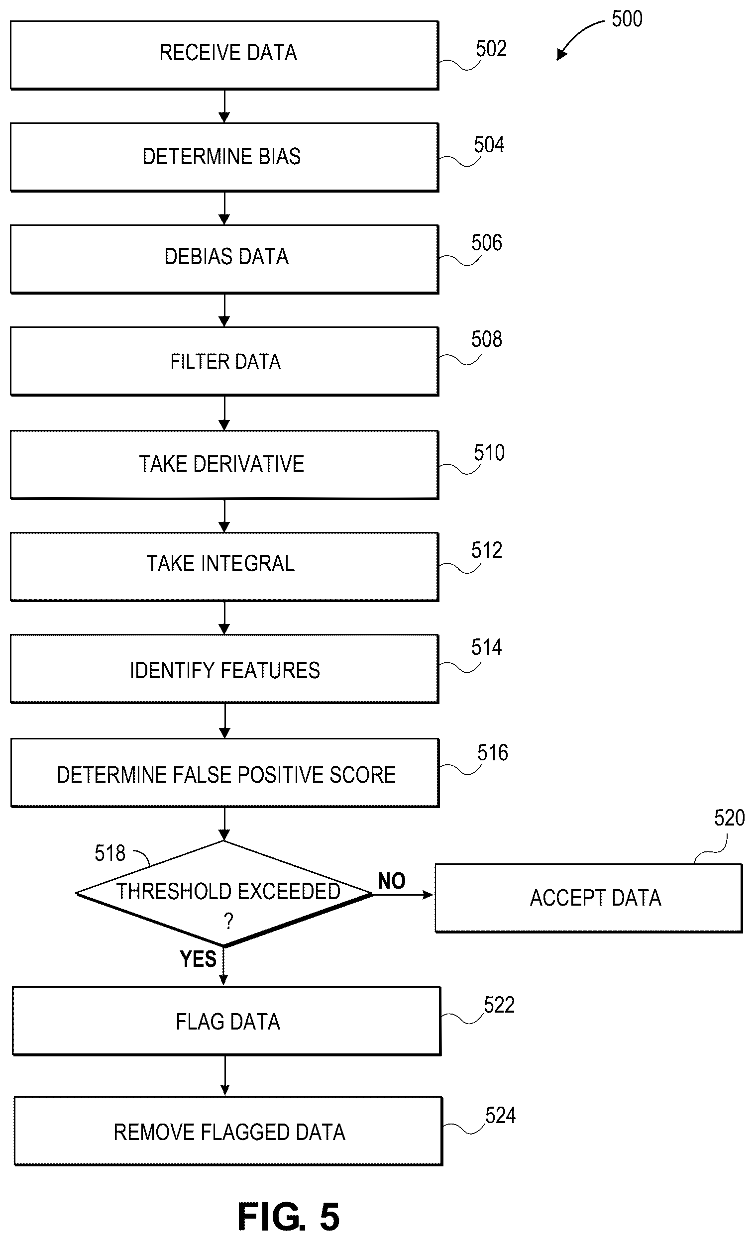 Patent US12492954 Figure 4 – Identifying true positive data within a set of blast exposure data
