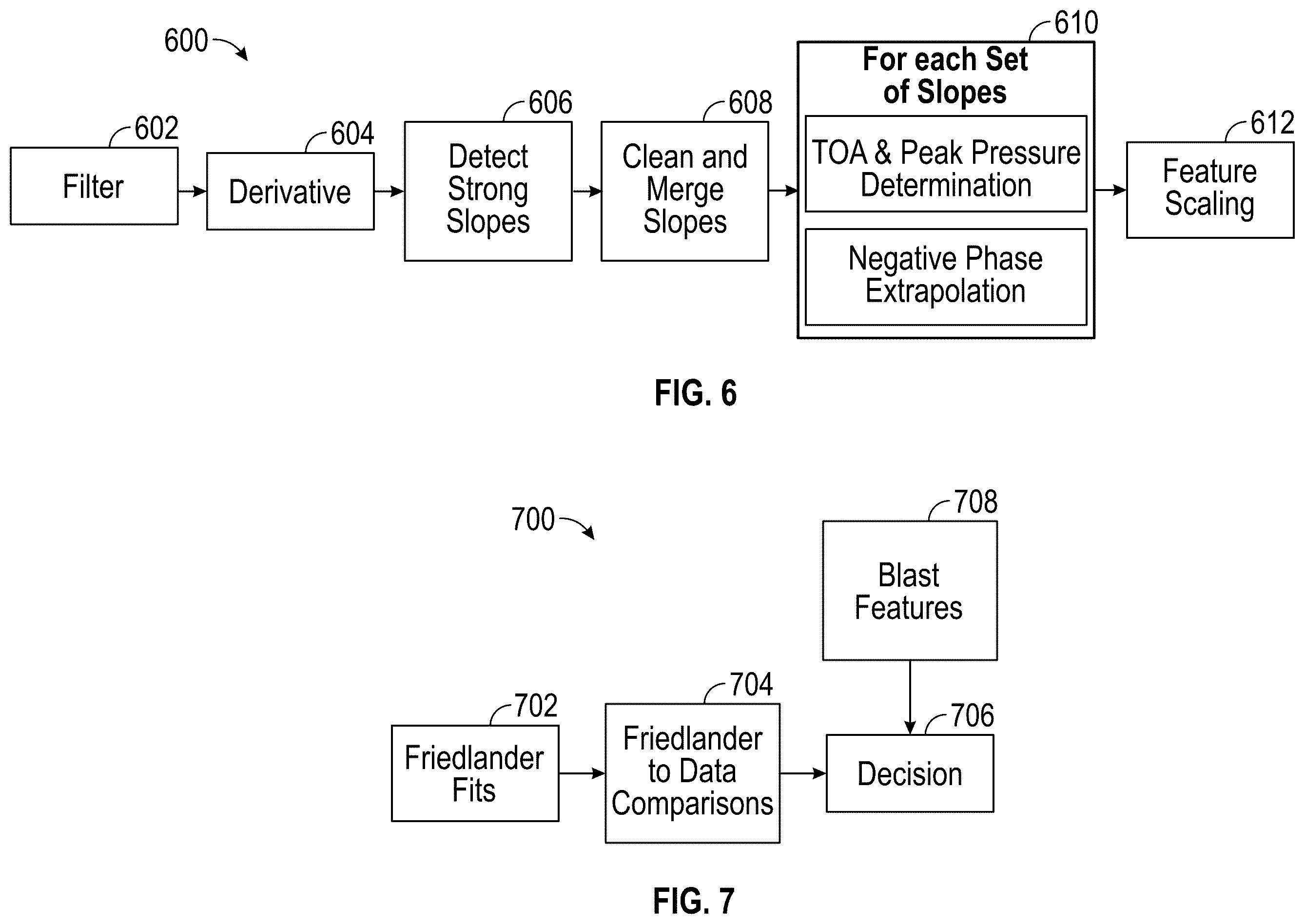 Patent US12492954 Figure 5 – Identifying true positive data within a set of blast exposure data