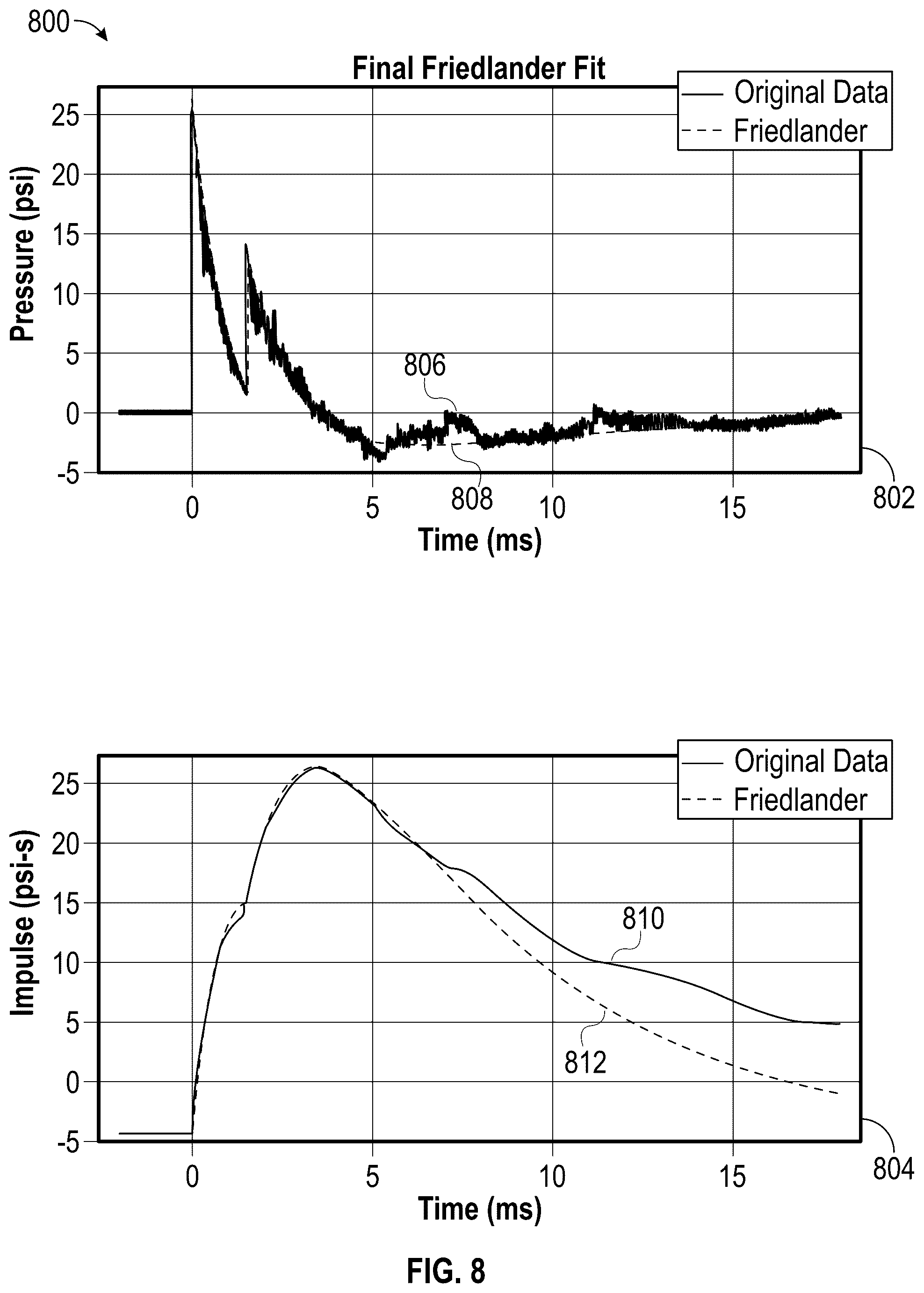 Patent US12492954 Figure 6 – Identifying true positive data within a set of blast exposure data