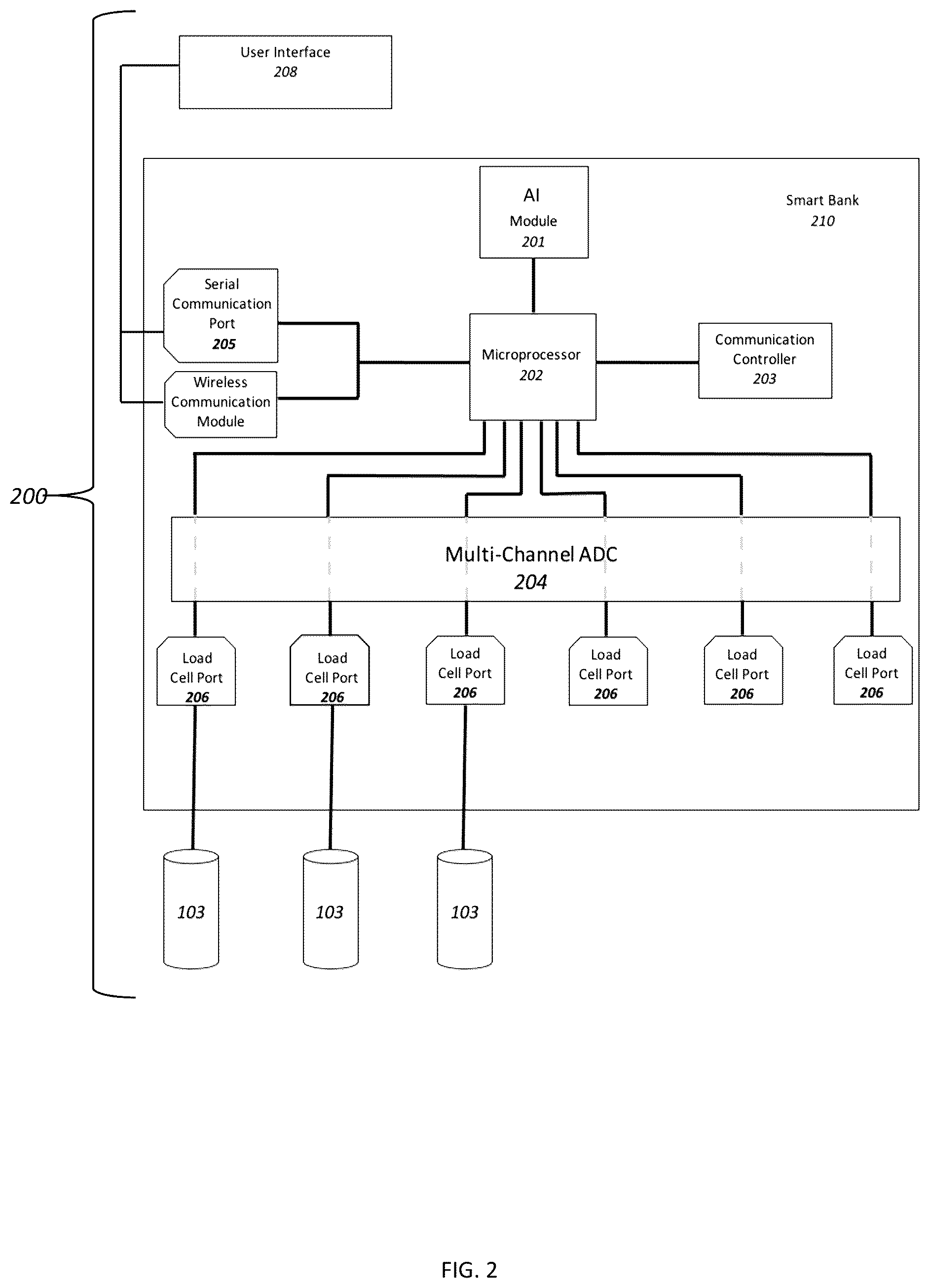 Patent US12492956 Figure 2 – Junction bank for scale controller and load cell