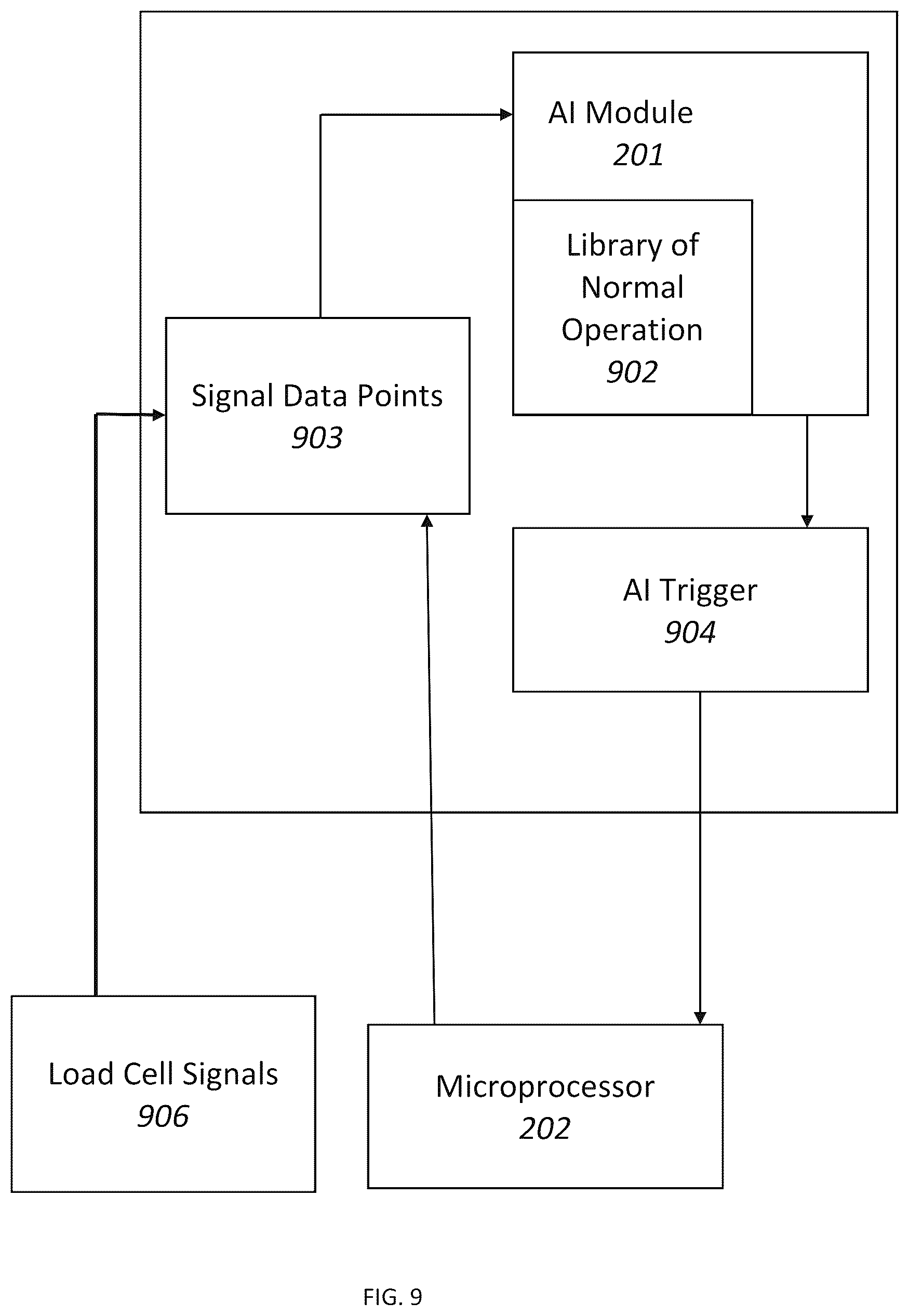Patent US12492956 Figure 8 – Junction bank for scale controller and load cell