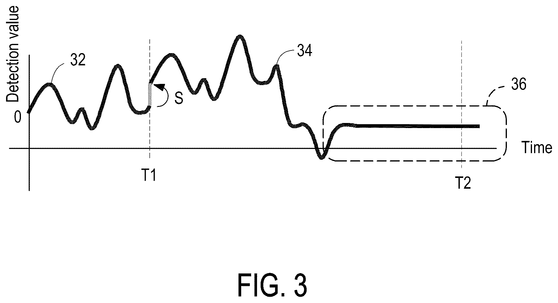 Patent US12492957 Figure 3 – Torque sensor fault detection method