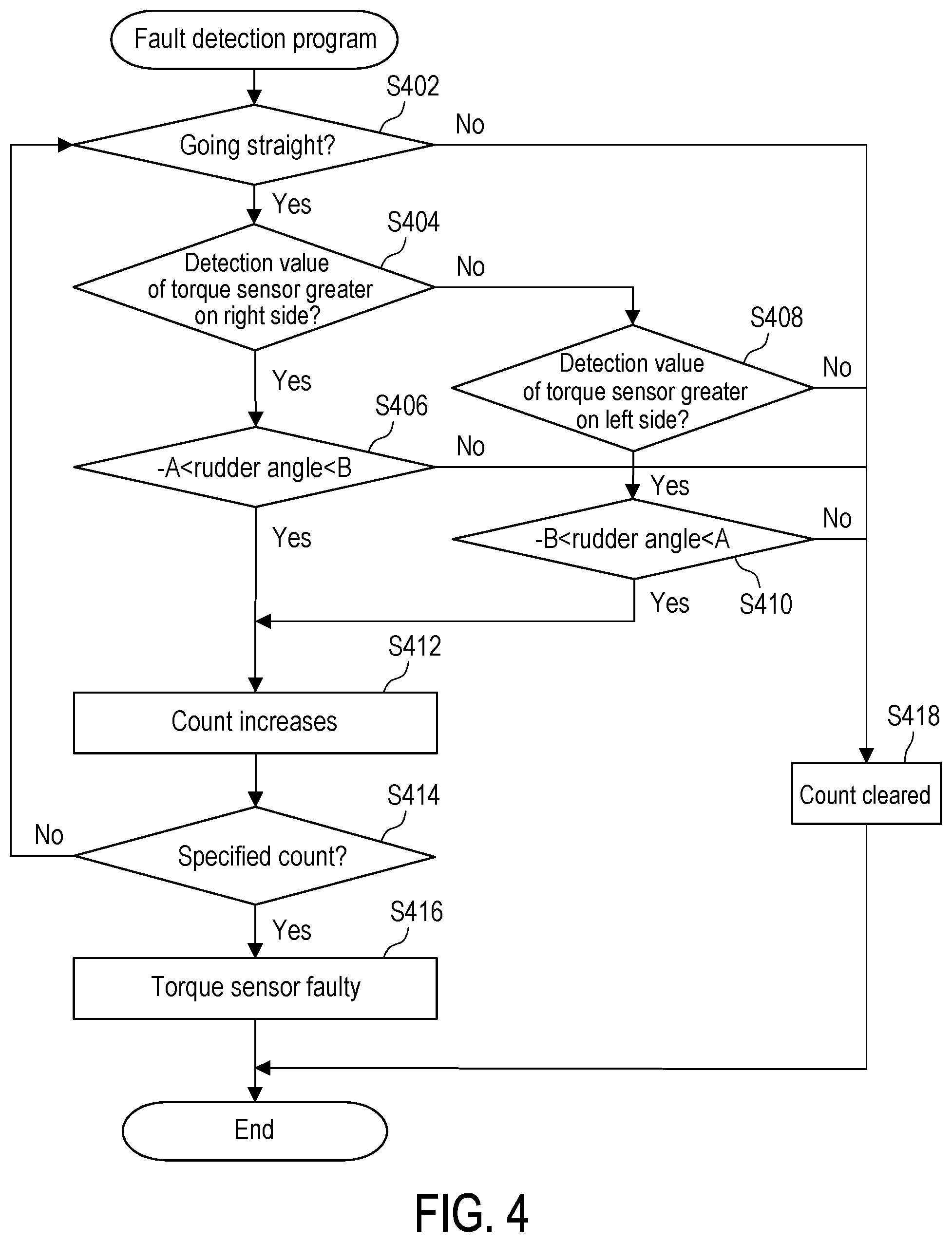 Patent US12492957 Figure 4 – Torque sensor fault detection method
