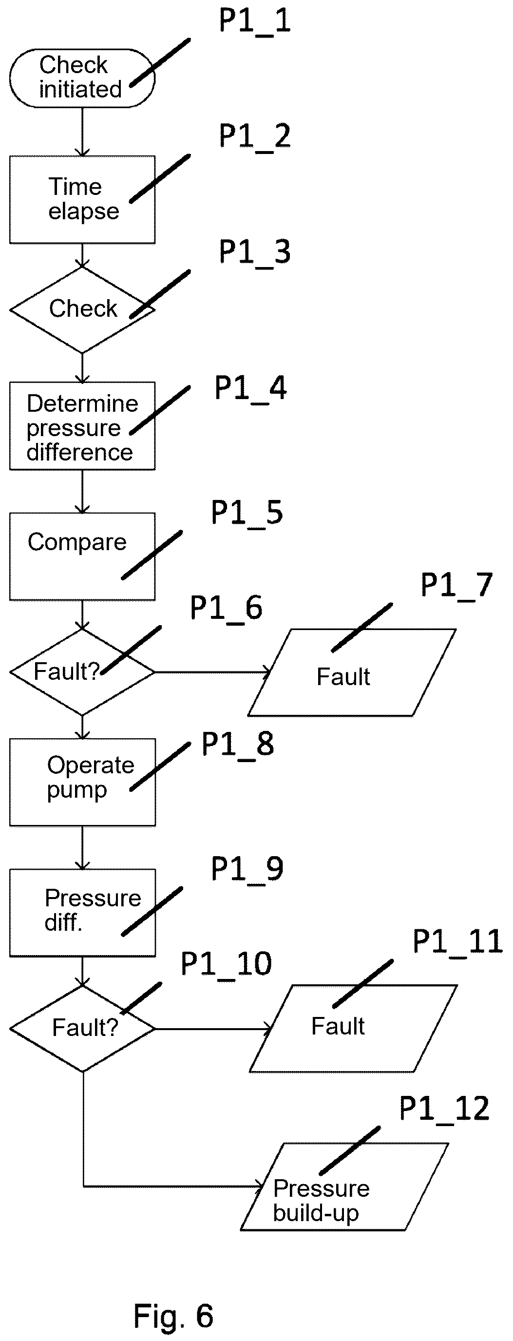 Patent US12492959 Figure 4 – Method for monitoring an oil flow in an oil cooling circuit