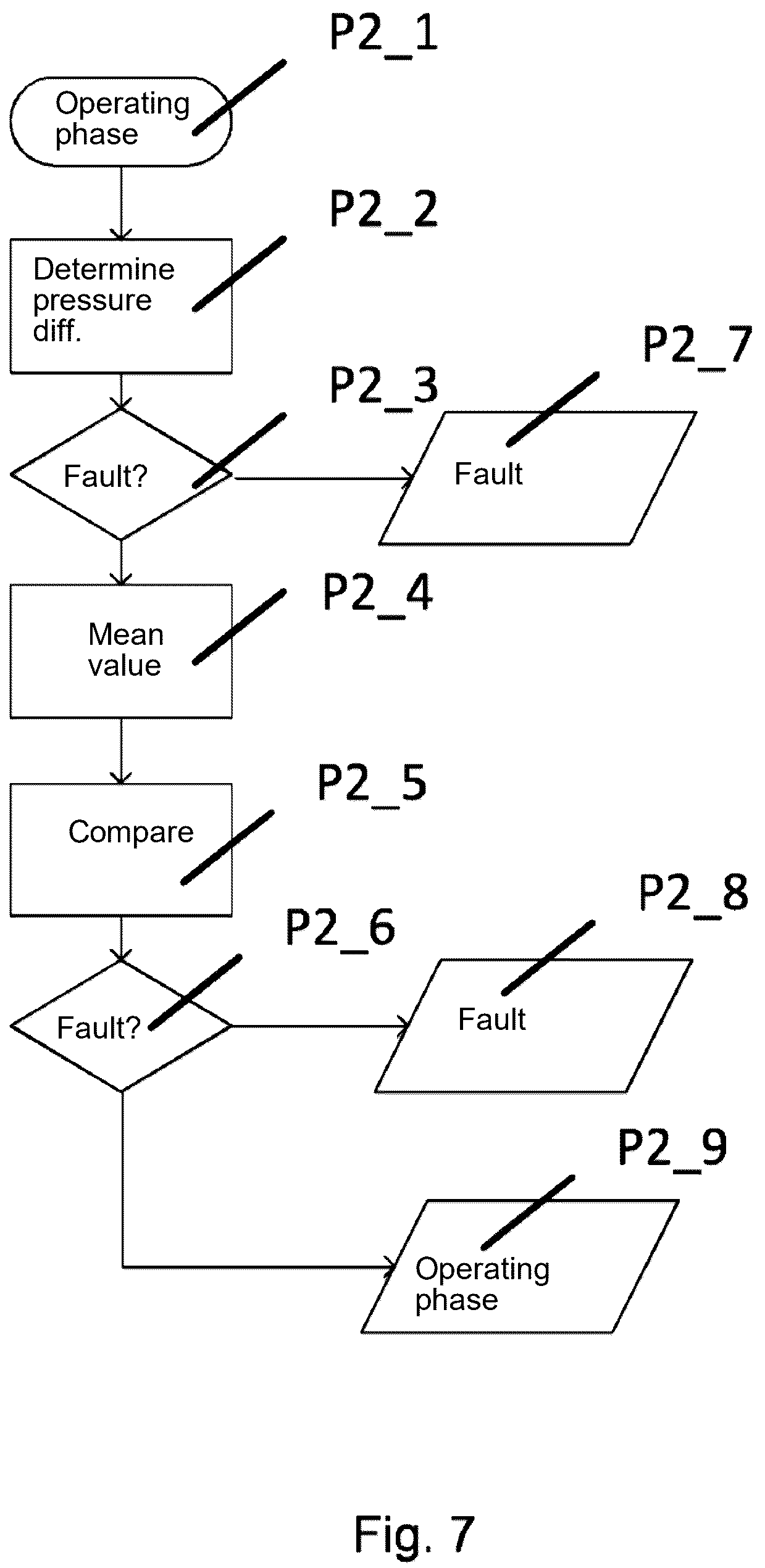 Patent US12492959 Figure 5 – Method for monitoring an oil flow in an oil cooling circuit