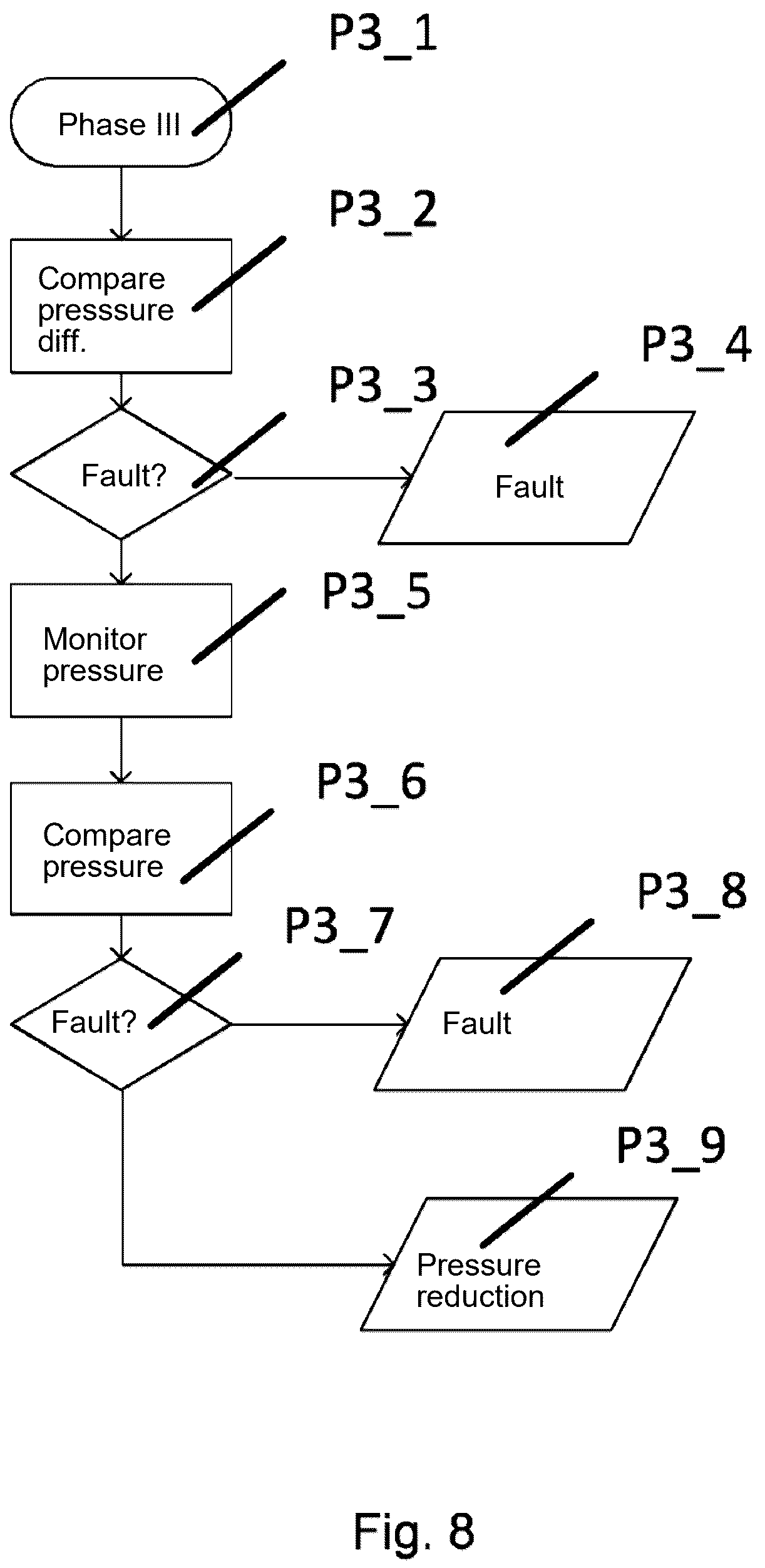 Patent US12492959 Figure 6 – Method for monitoring an oil flow in an oil cooling circuit