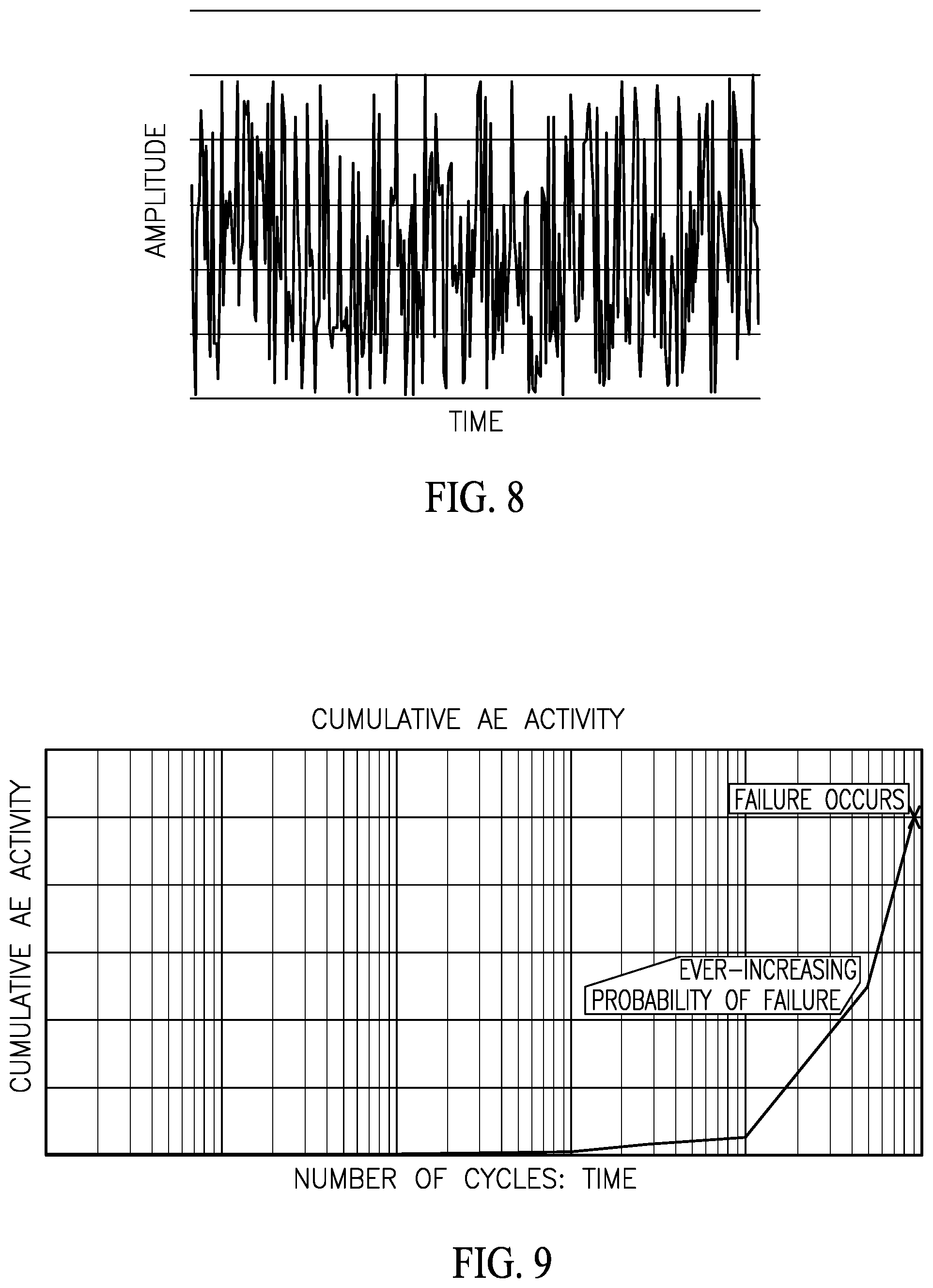 Patent US12492961 Figure 6 – Acoustic emissions monitoring of high pressure systems