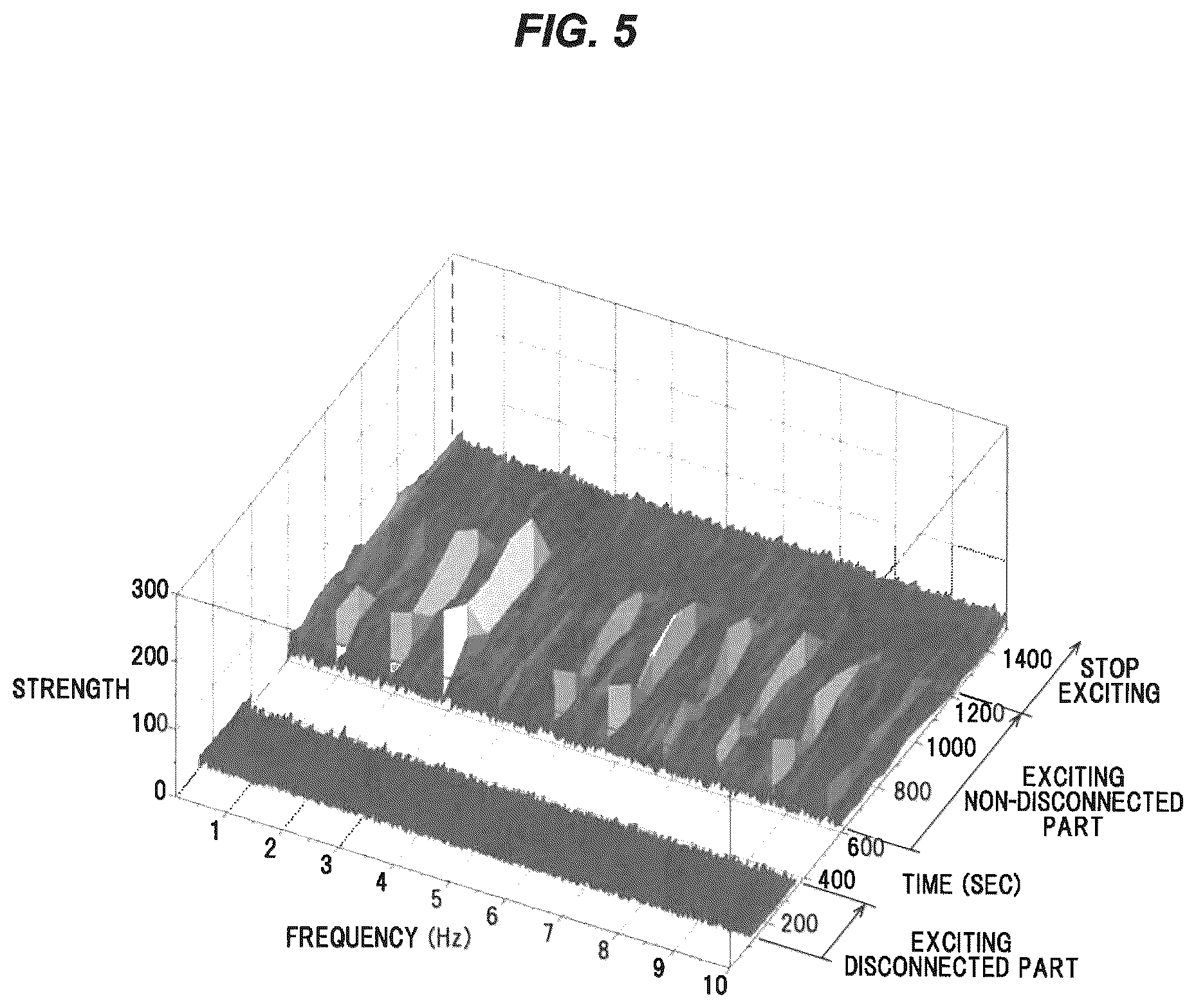 Patent US12492962 Figure 5 – Disconnection detection method and disconnection detection device