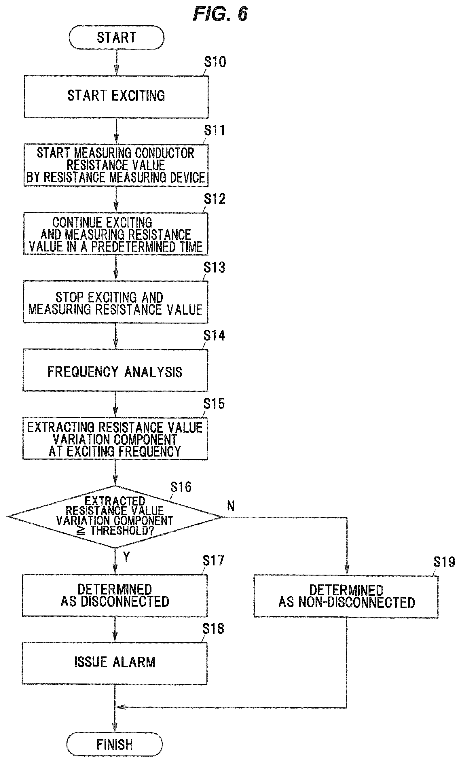 Patent US12492962 Figure 6 – Disconnection detection method and disconnection detection device