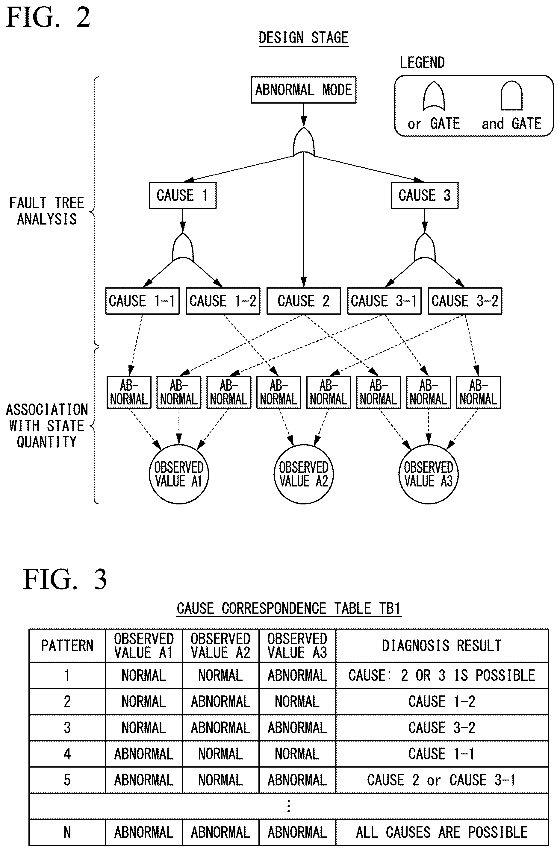 Patent US12492966 Figure 2 – Abnormality diagnosis device and abnormality diagnosis method