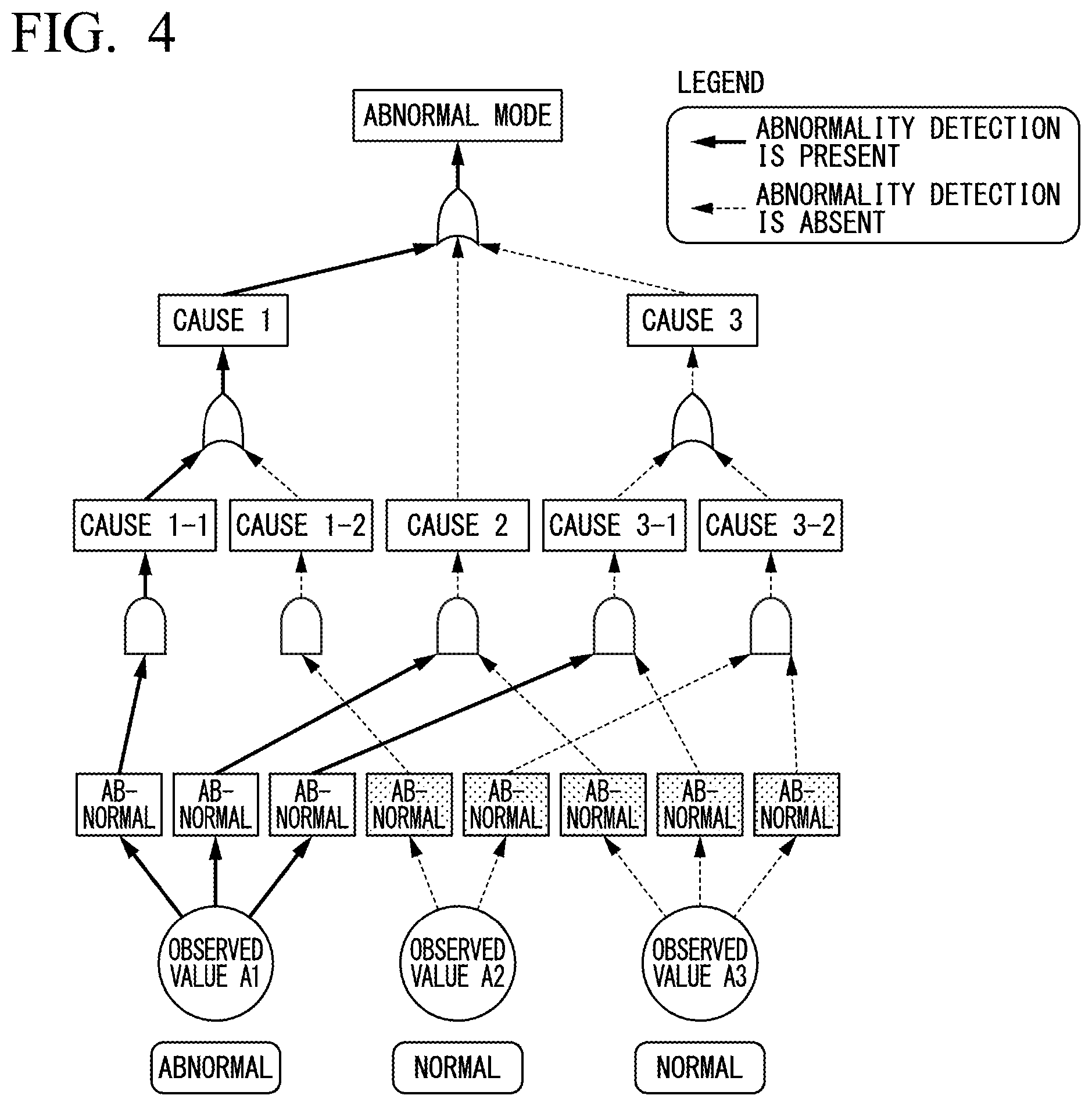 Patent US12492966 Figure 3 – Abnormality diagnosis device and abnormality diagnosis method