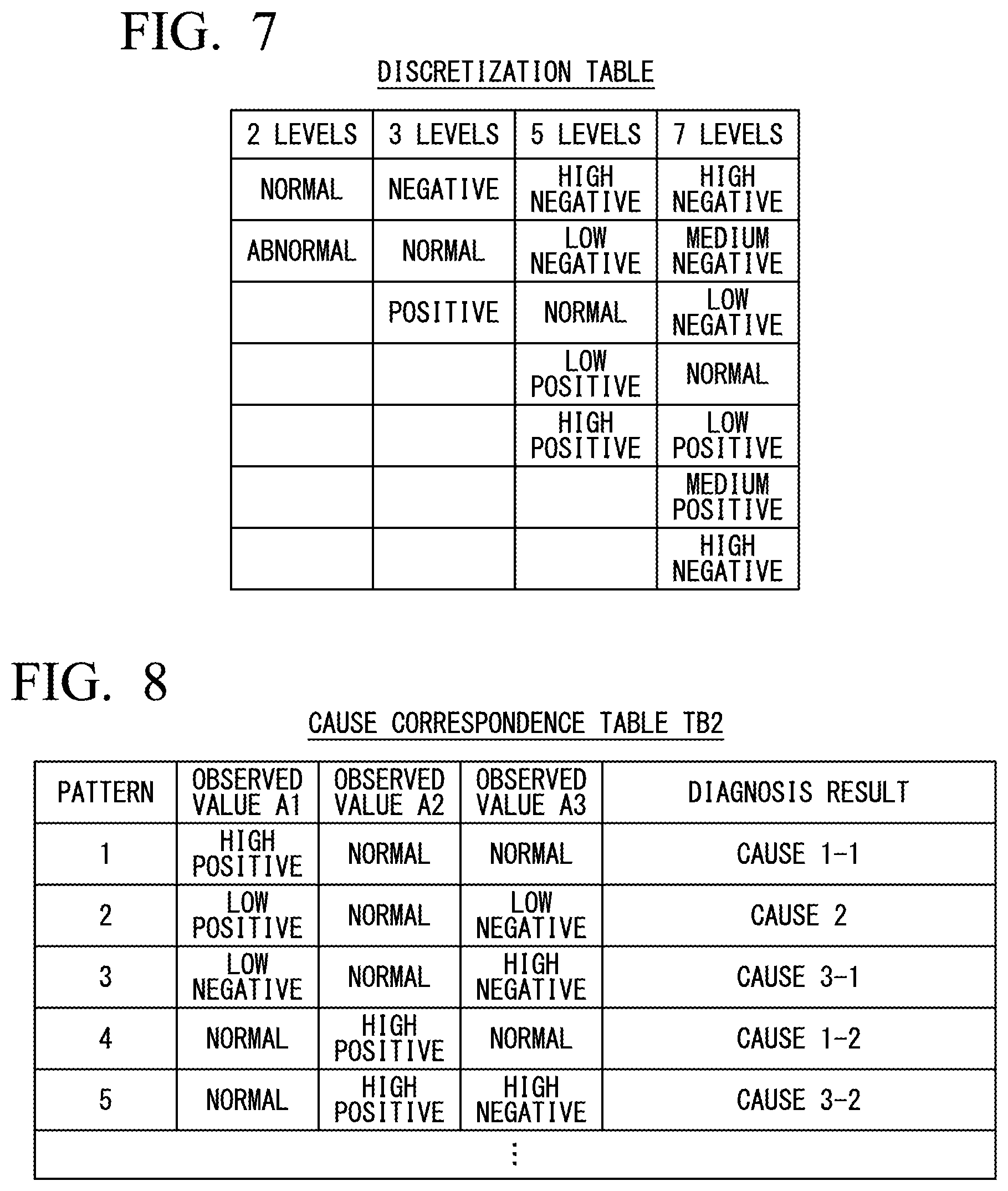 Patent US12492966 Figure 5 – Abnormality diagnosis device and abnormality diagnosis method