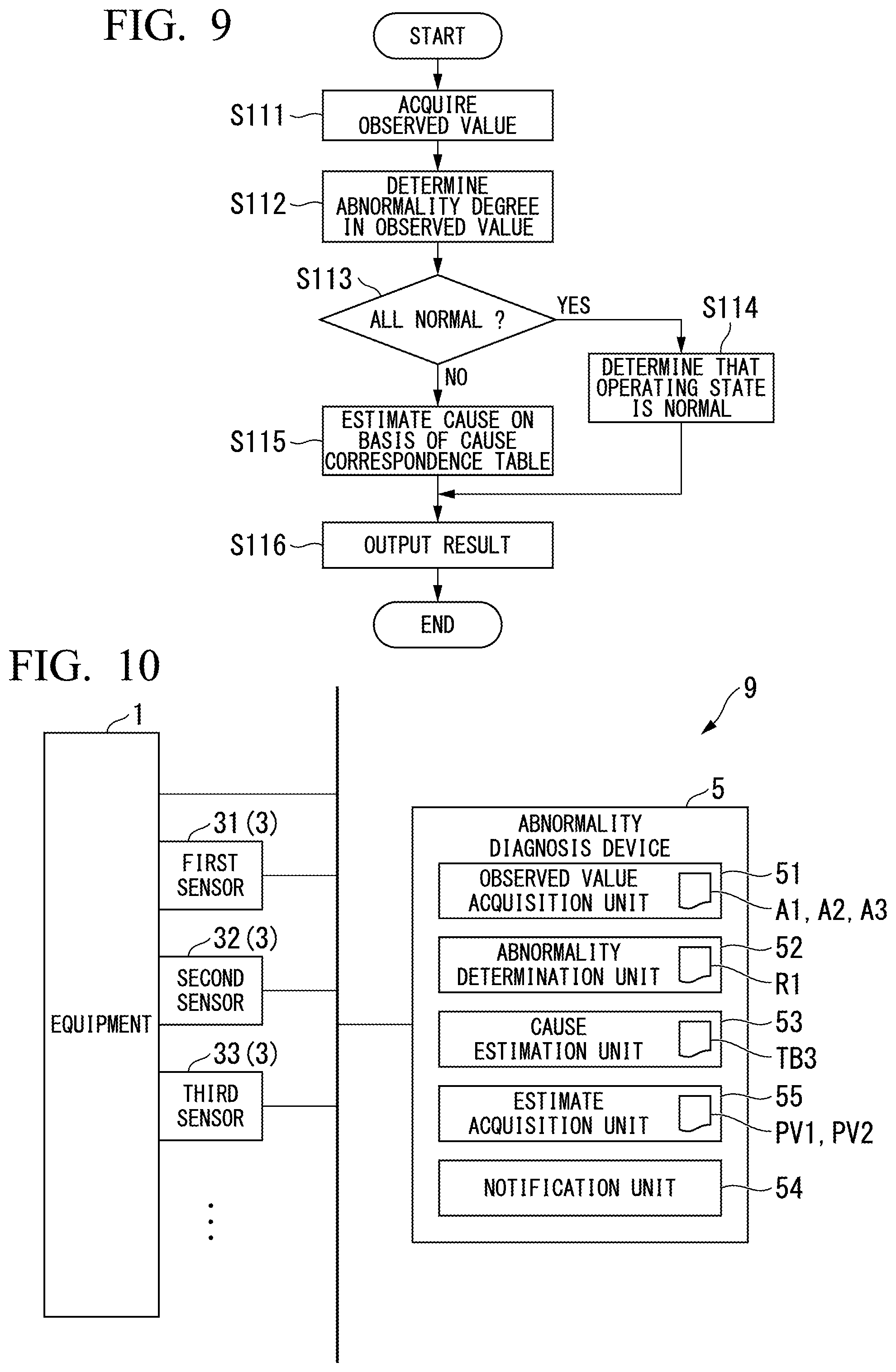 Patent US12492966 Figure 6 – Abnormality diagnosis device and abnormality diagnosis method
