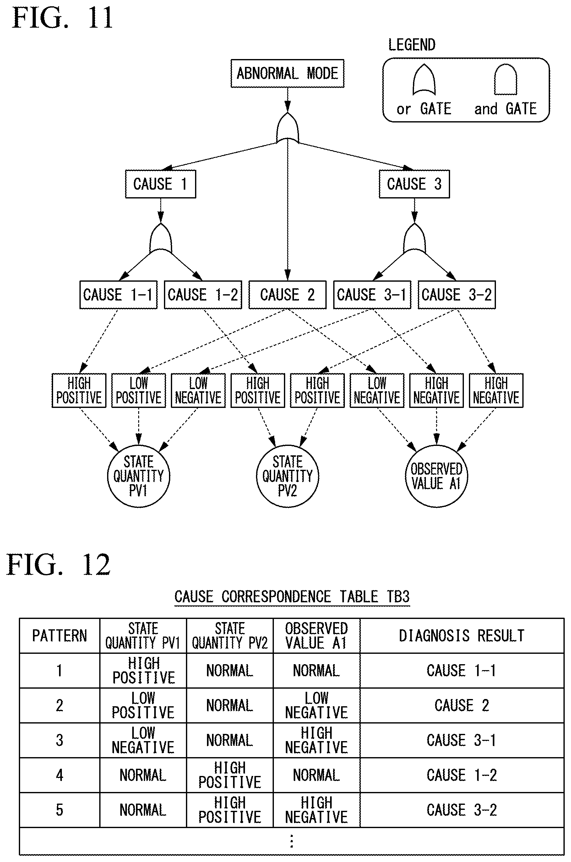 Patent US12492966 Figure 7 – Abnormality diagnosis device and abnormality diagnosis method