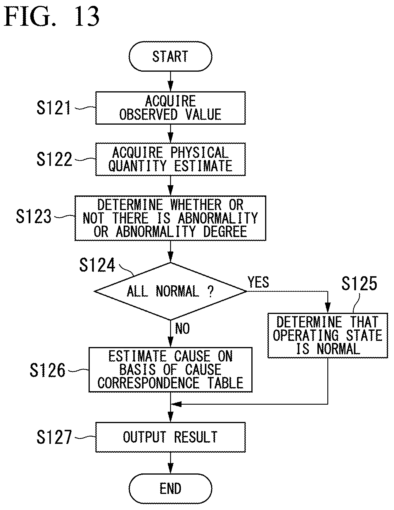 Patent US12492966 Figure 8 – Abnormality diagnosis device and abnormality diagnosis method