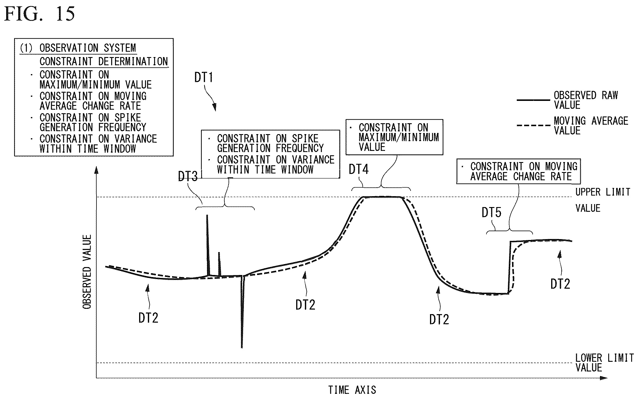 Patent US12492966 Figure 10 – Abnormality diagnosis device and abnormality diagnosis method