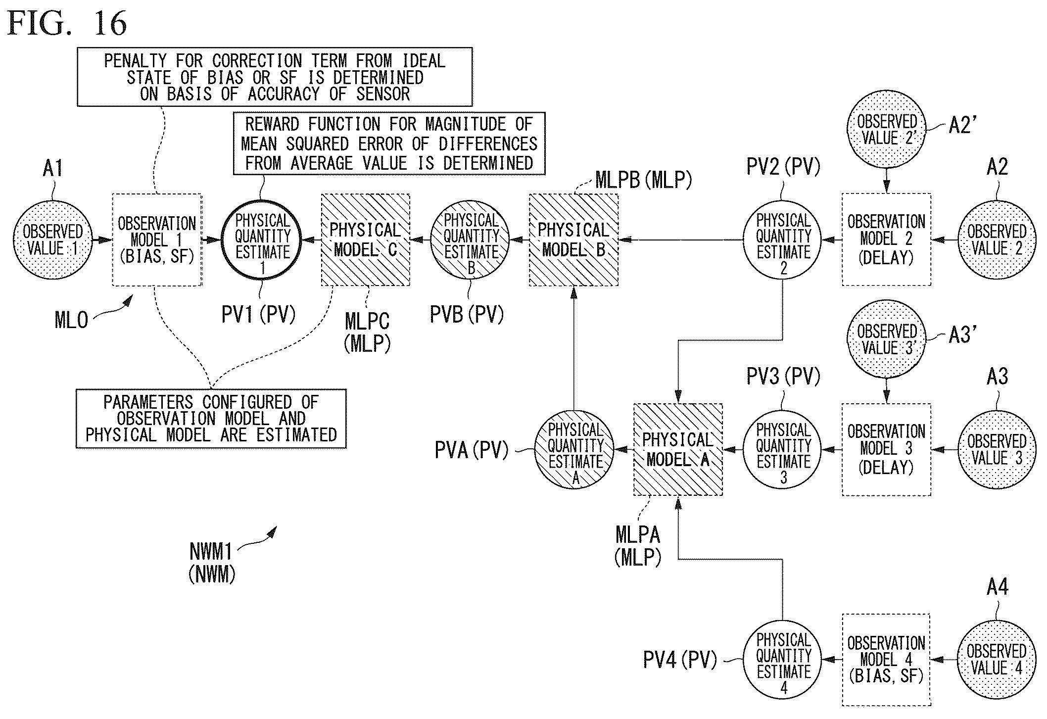 Patent US12492966 Figure 11 – Abnormality diagnosis device and abnormality diagnosis method