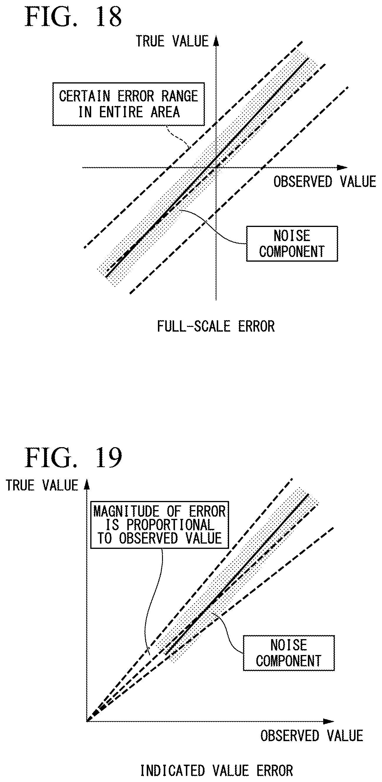 Patent US12492966 Figure 13 – Abnormality diagnosis device and abnormality diagnosis method
