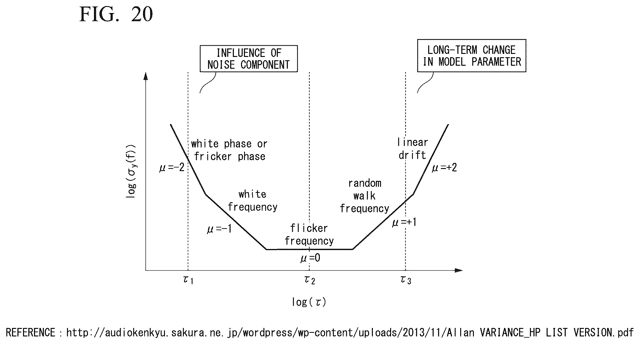 Patent US12492966 Figure 14 – Abnormality diagnosis device and abnormality diagnosis method