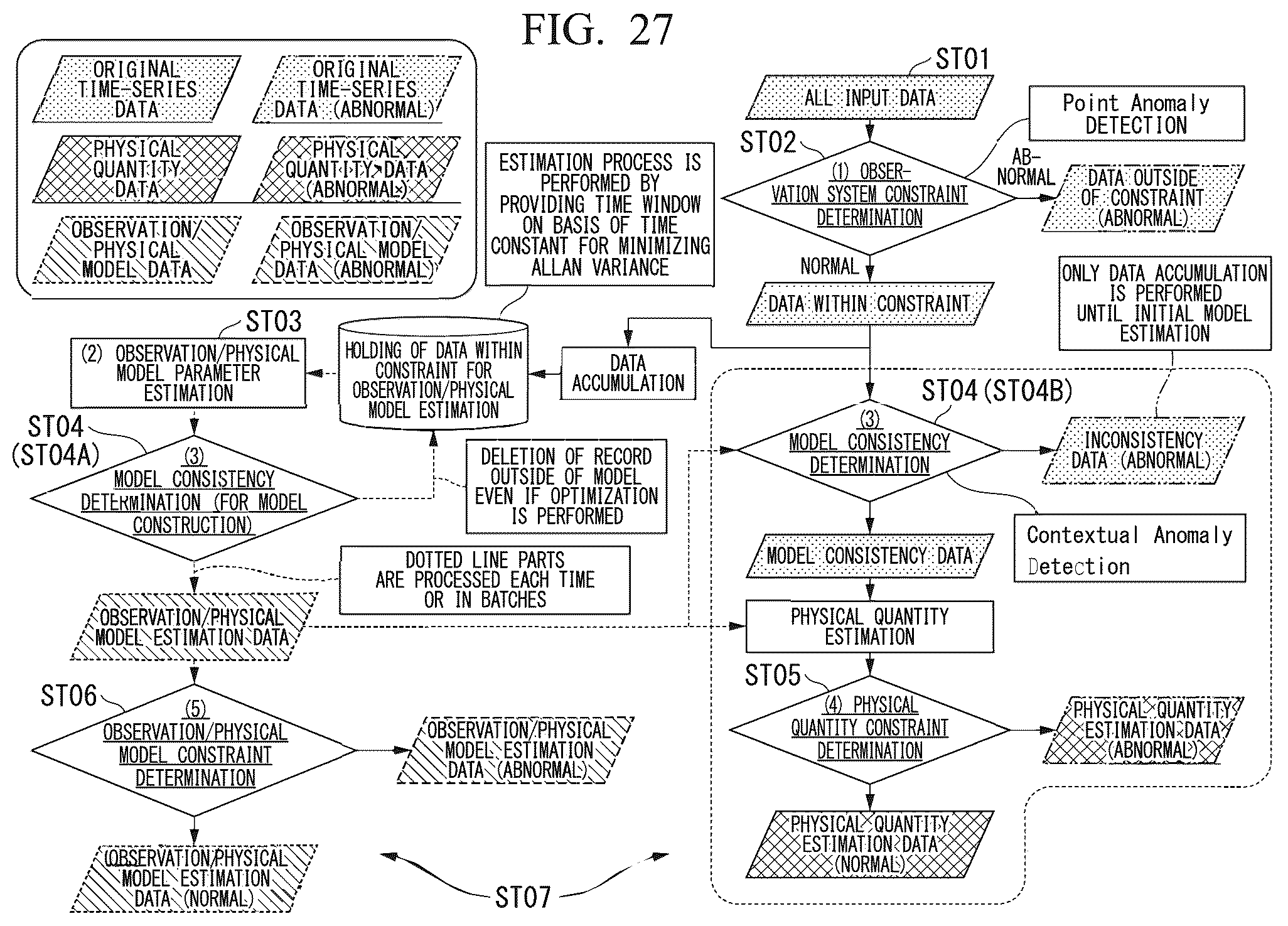 Patent US12492966 Figure 19 – Abnormality diagnosis device and abnormality diagnosis method