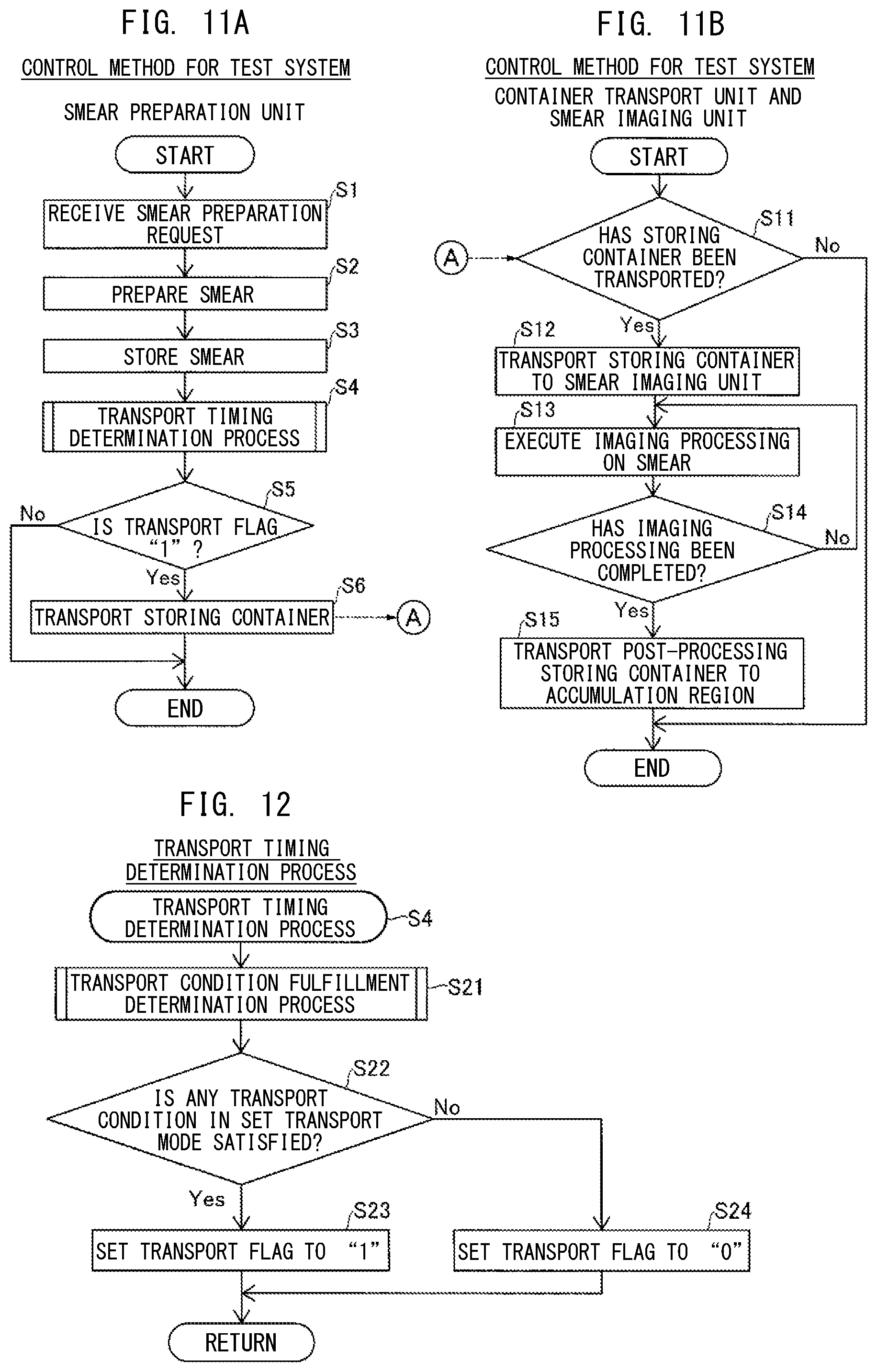 Patent US12492970 Figure 9 – Control method for test system, control method for smear preparation device, test system, and smear preparation device