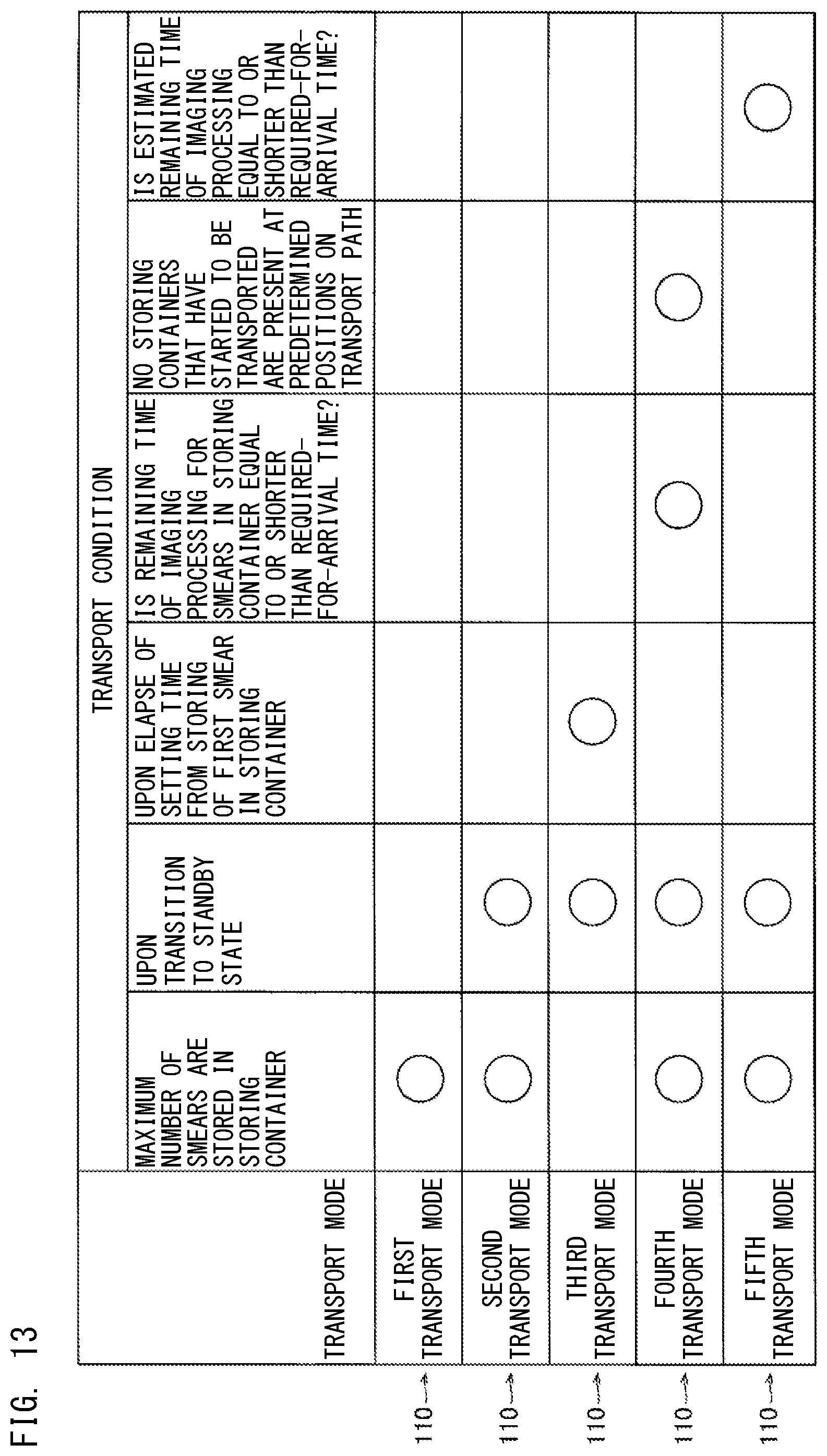 Patent US12492970 Figure 10 – Control method for test system, control method for smear preparation device, test system, and smear preparation device
