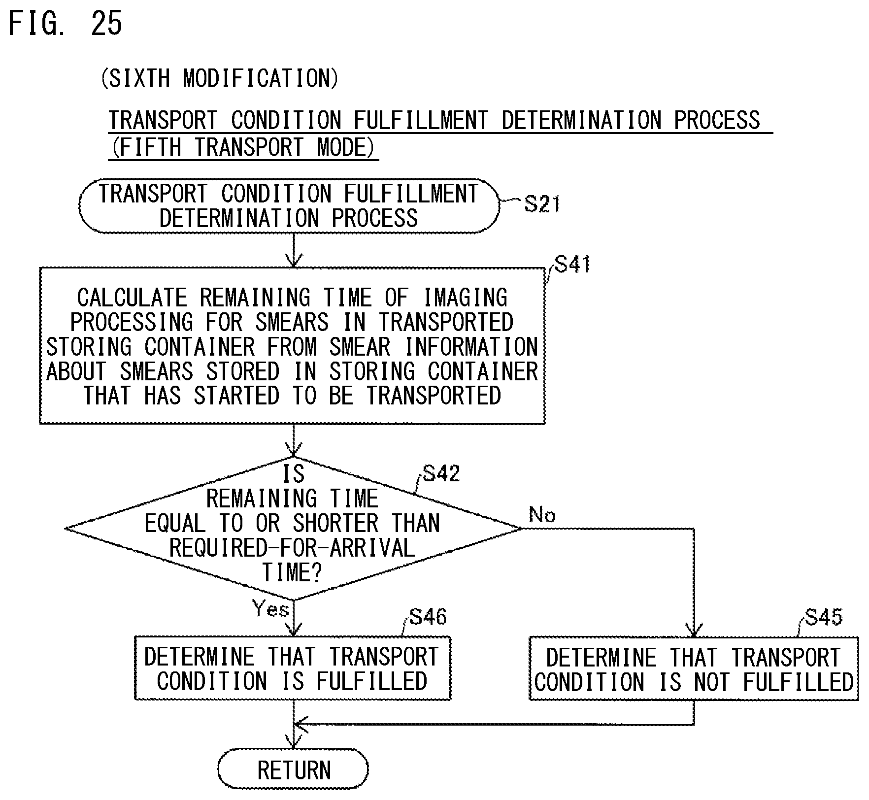 Patent US12492970 Figure 18 – Control method for test system, control method for smear preparation device, test system, and smear preparation device