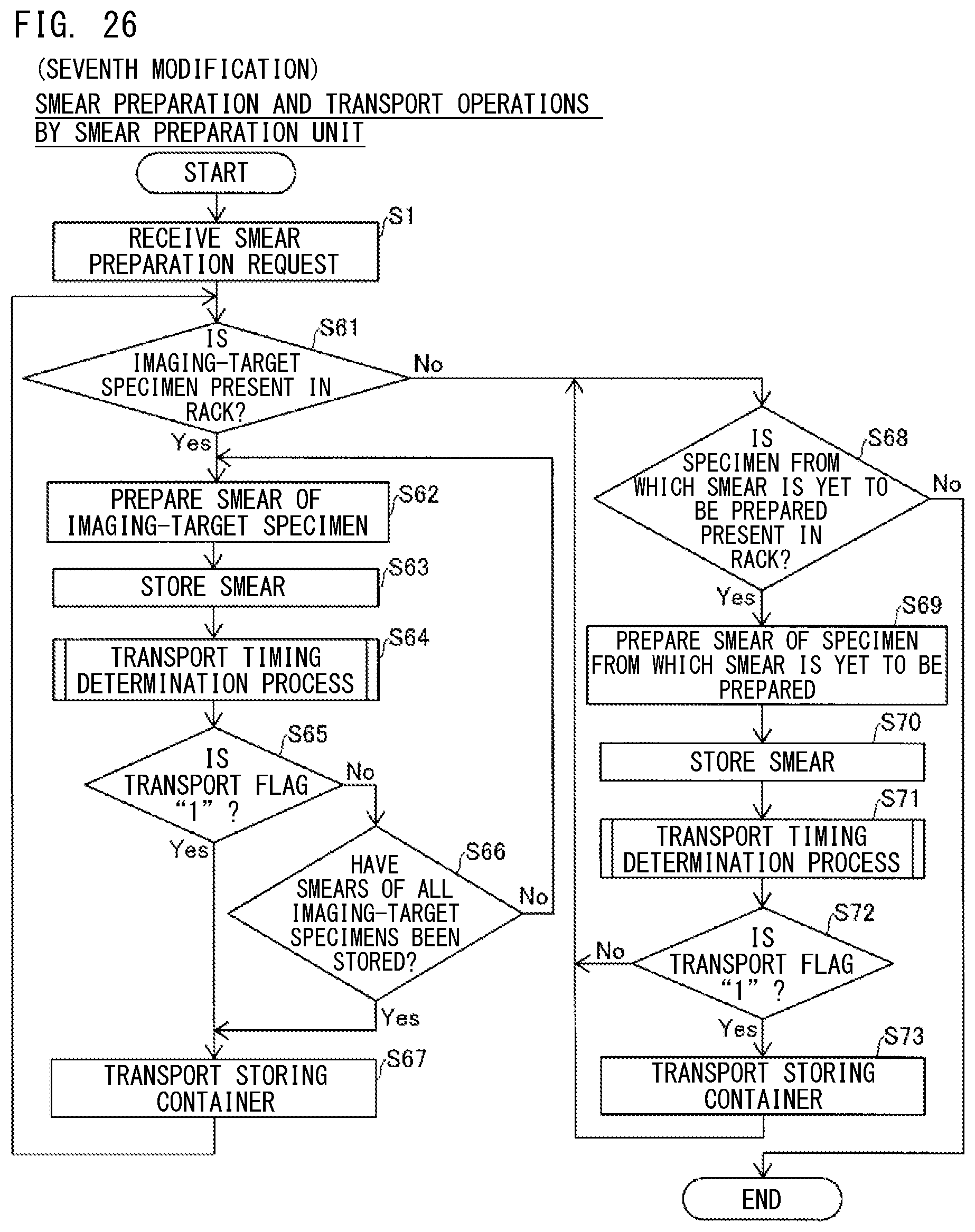 Patent US12492970 Figure 19 – Control method for test system, control method for smear preparation device, test system, and smear preparation device